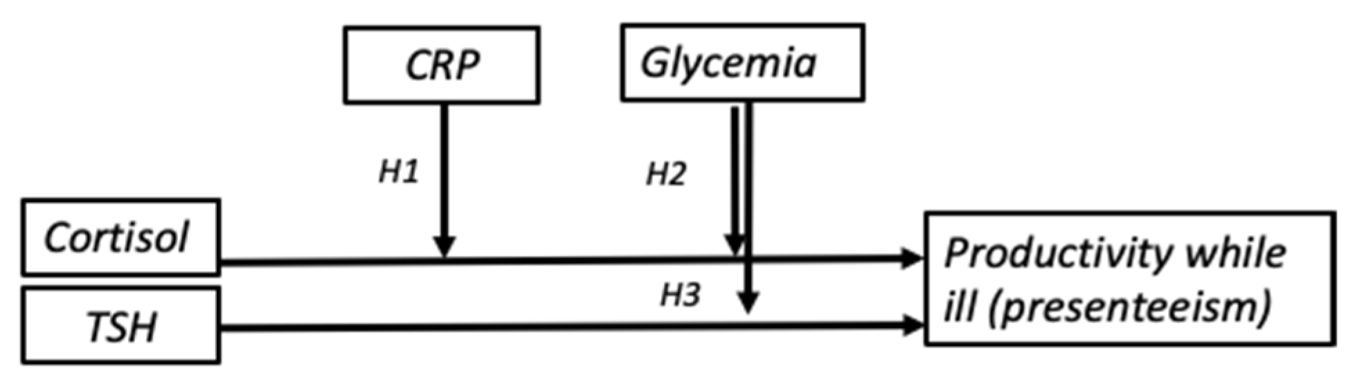 Ijerph 18 05014 g001
