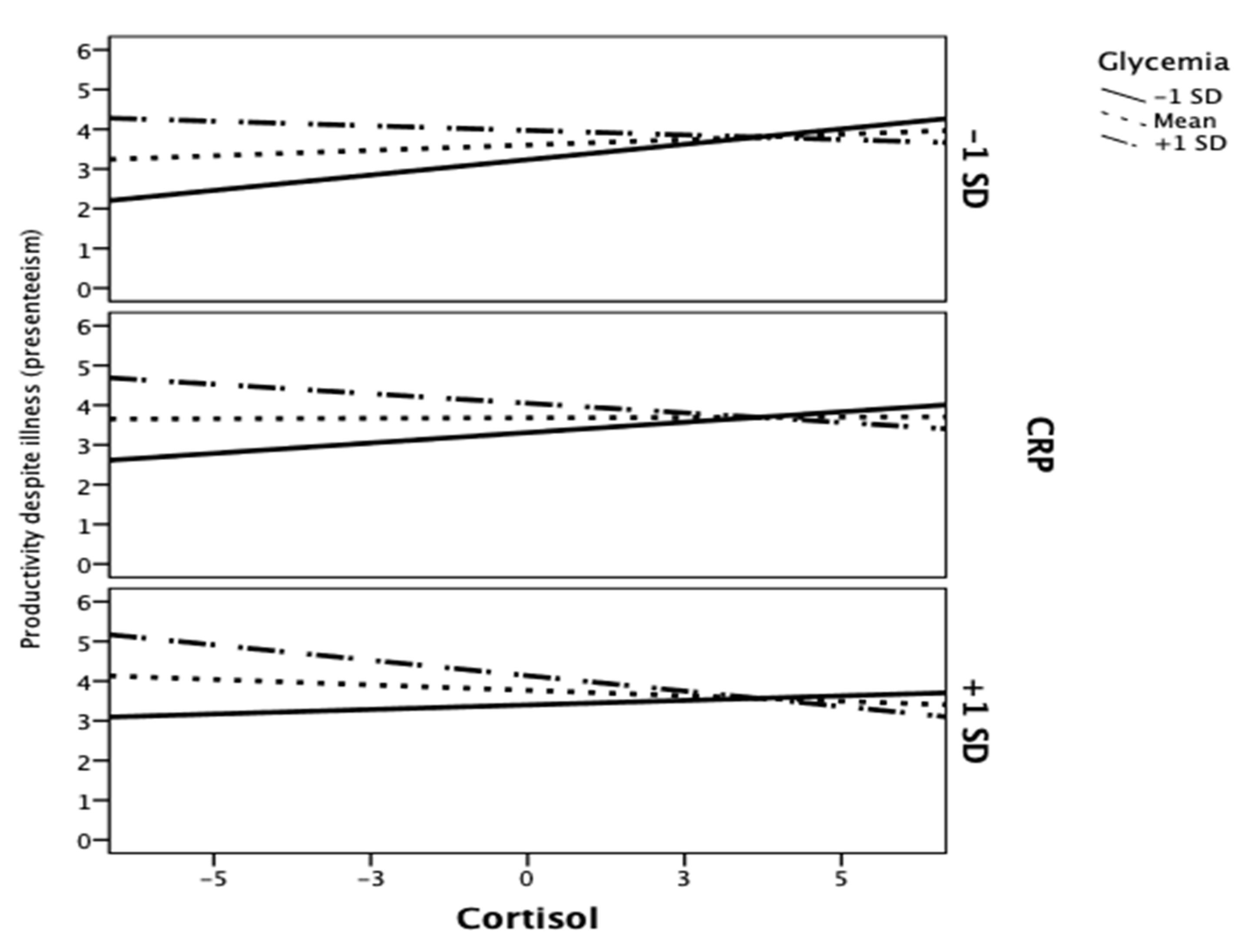 Ijerph 18 05014 g002