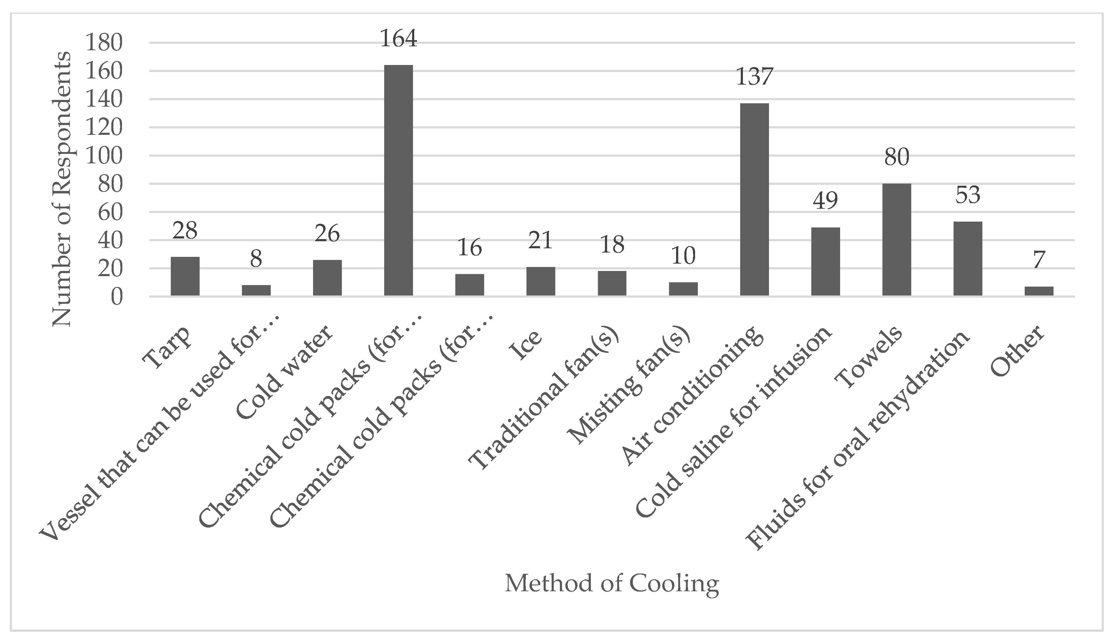 Ijerph 18 05016 g002