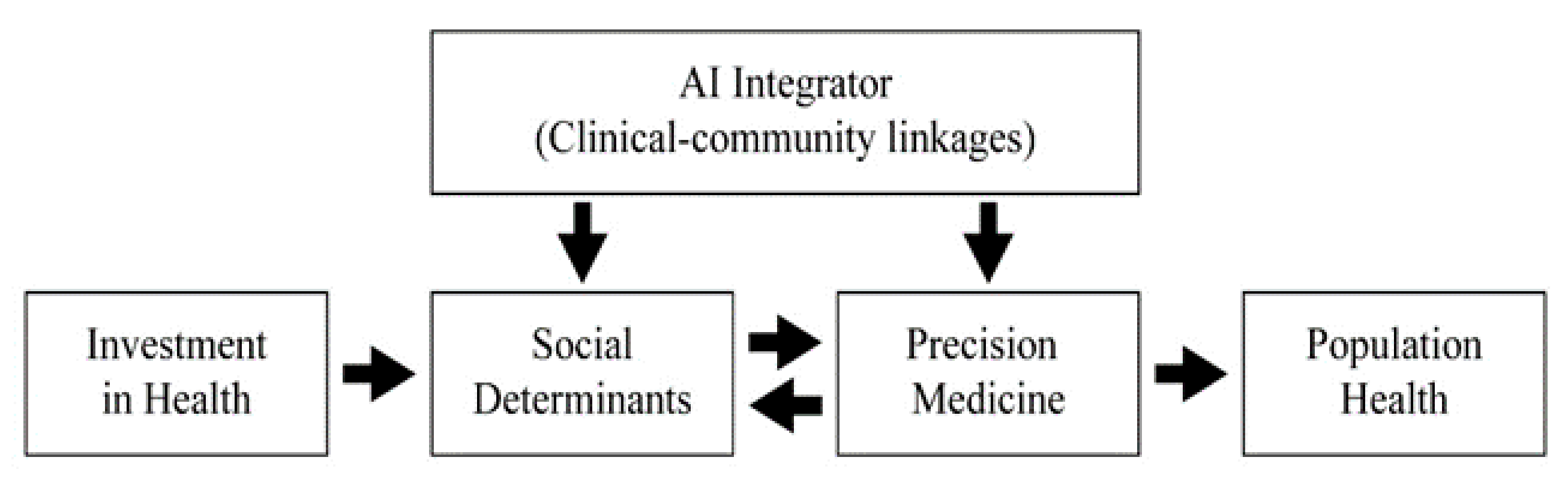 Ijerph 18 05018 g001