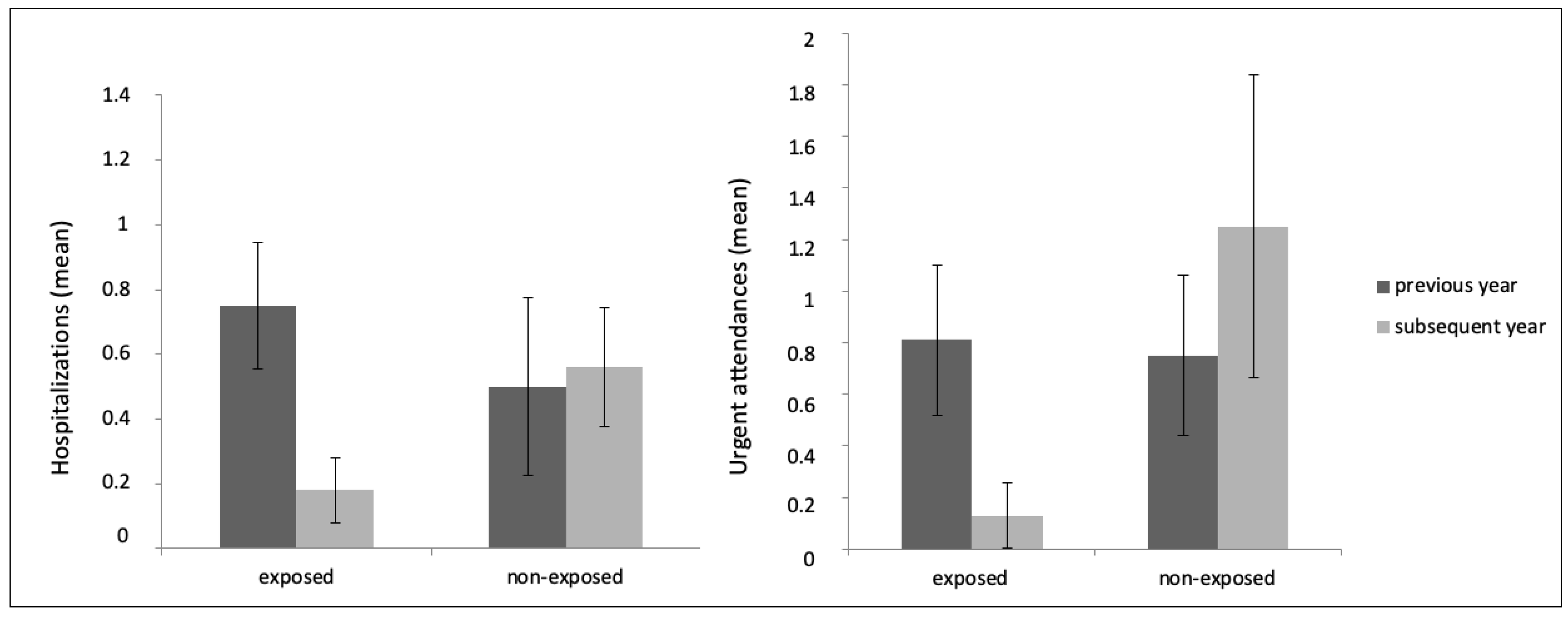 Ijerph 18 05019 g001