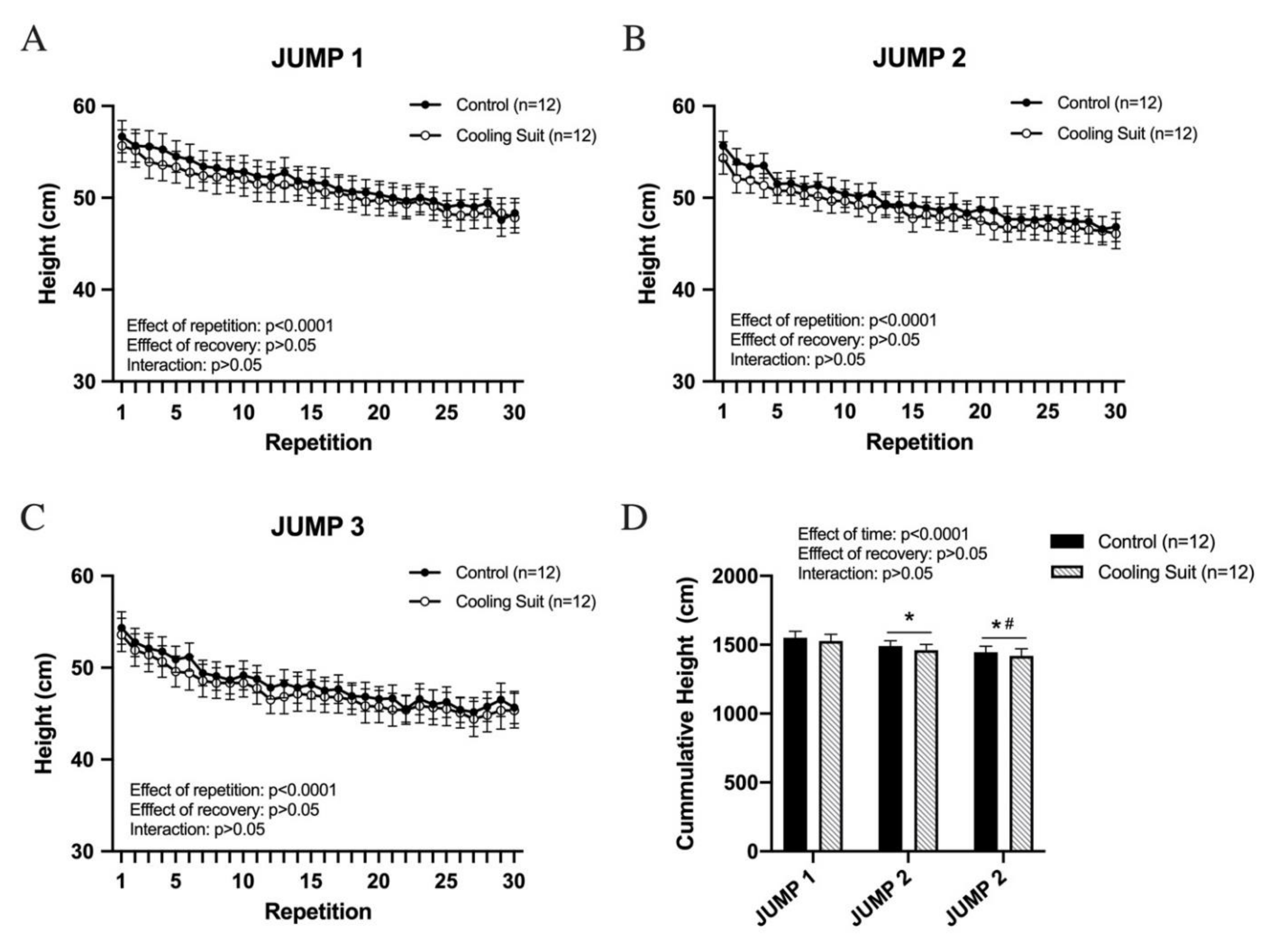 Ijerph 18 05026 g002