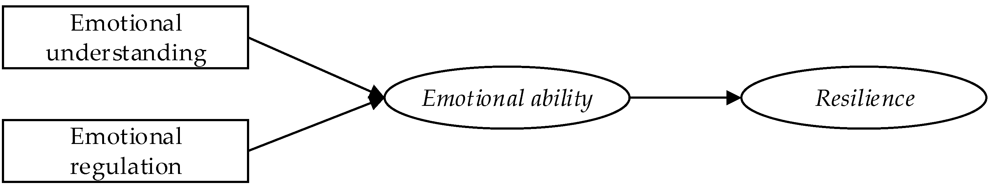 Ijerph 18 05027 g001 Ijerph 18 05027 g001