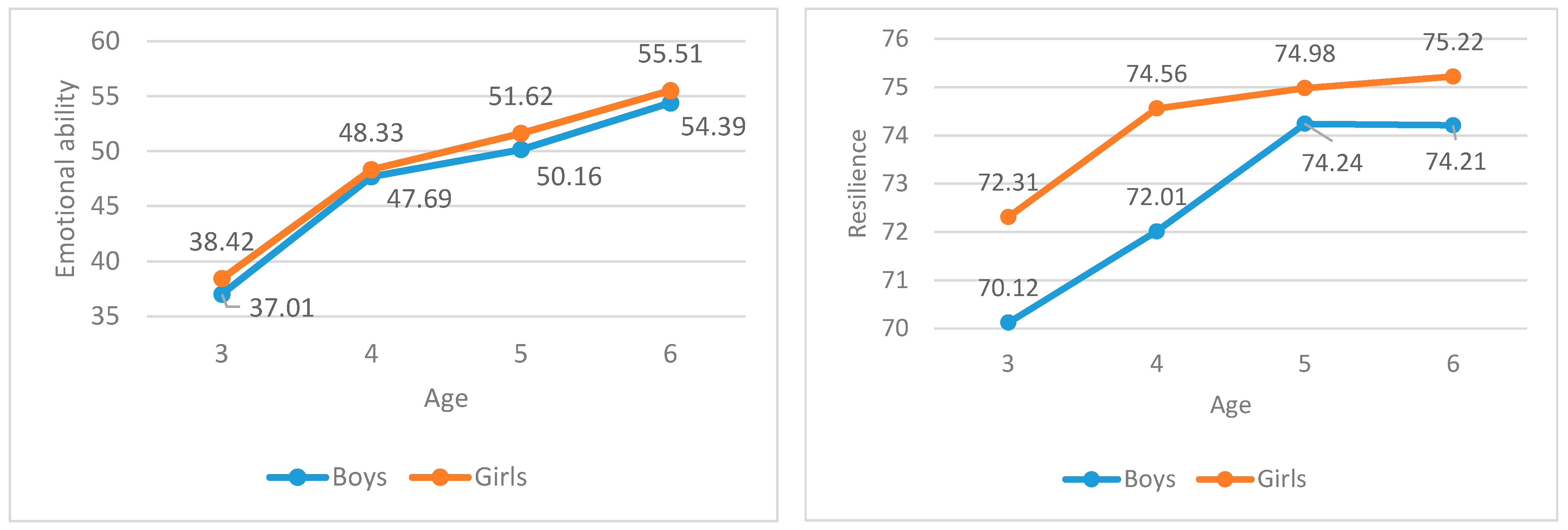 Ijerph 18 05027 g002 Ijerph 18 05027 g002