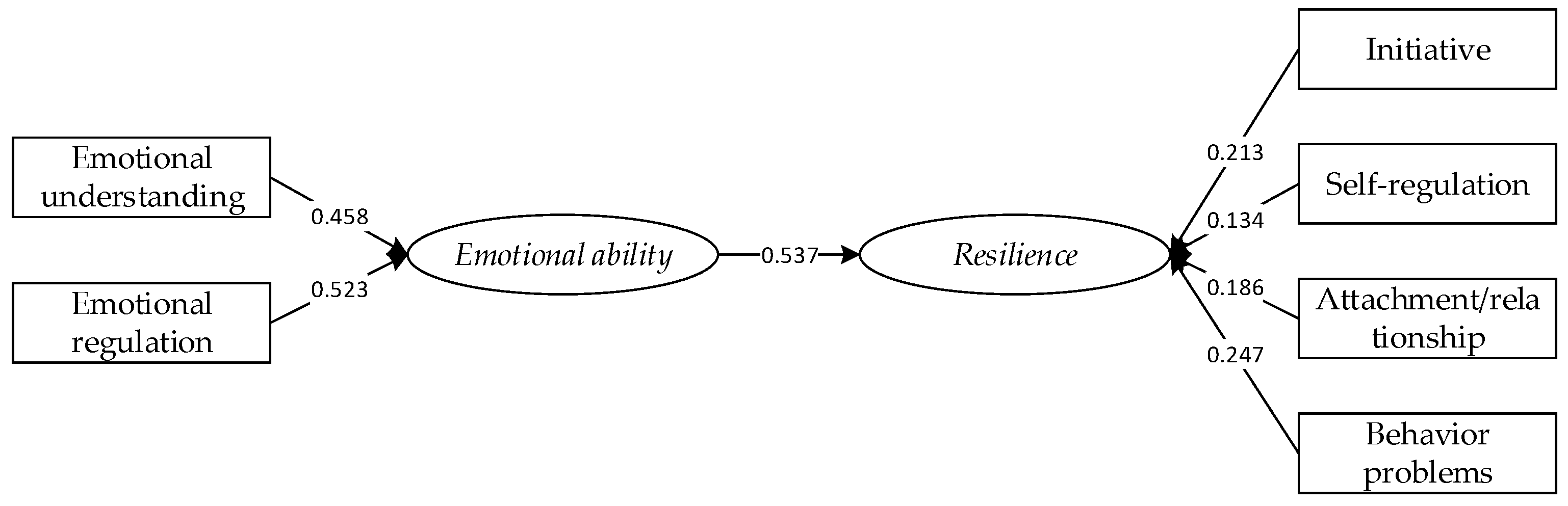 Ijerph 18 05027 g003 Ijerph 18 05027 g003