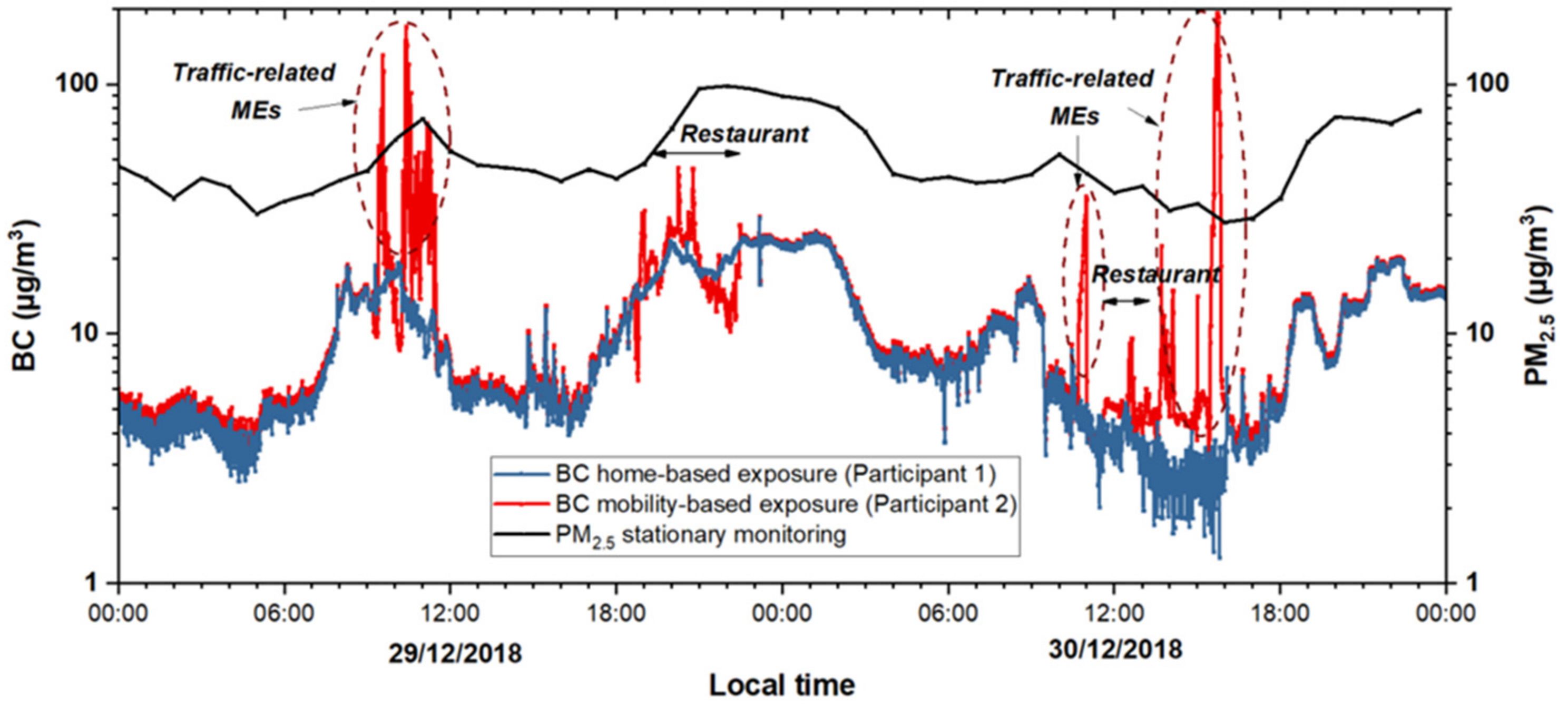 Ijerph 18 05028 g002