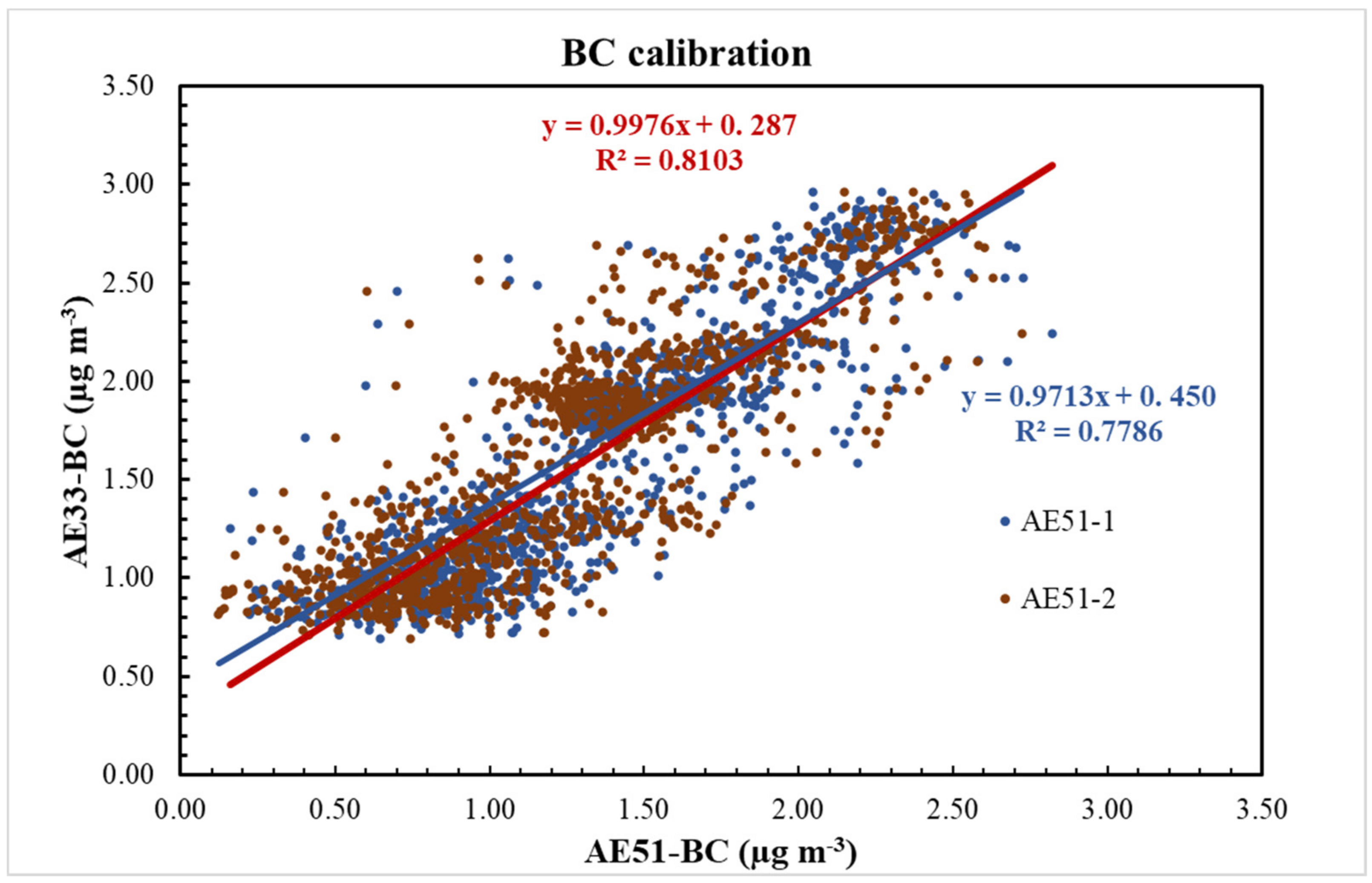 Ijerph 18 05028 g0a2