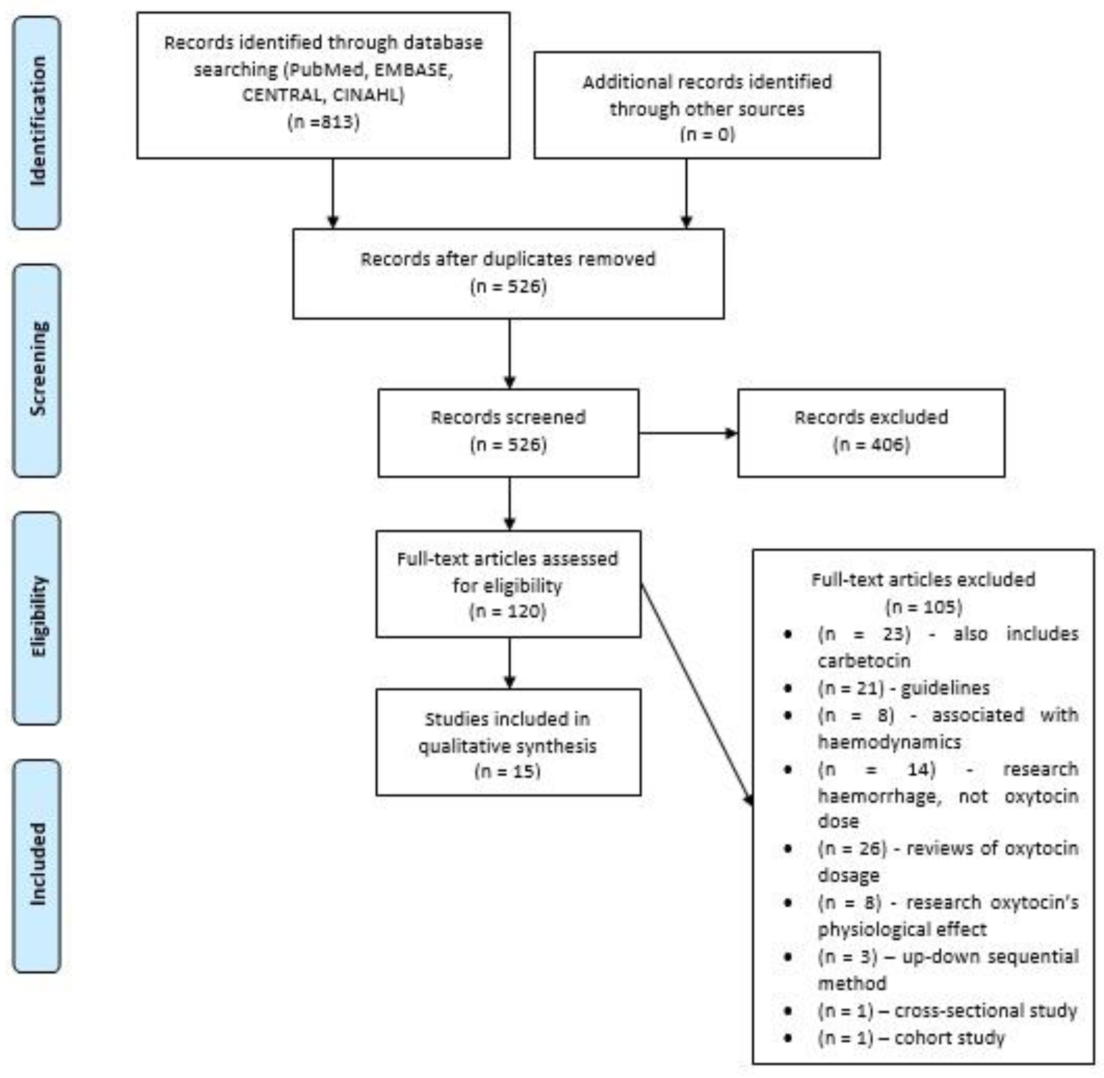 Ijerph 18 05029 g001
