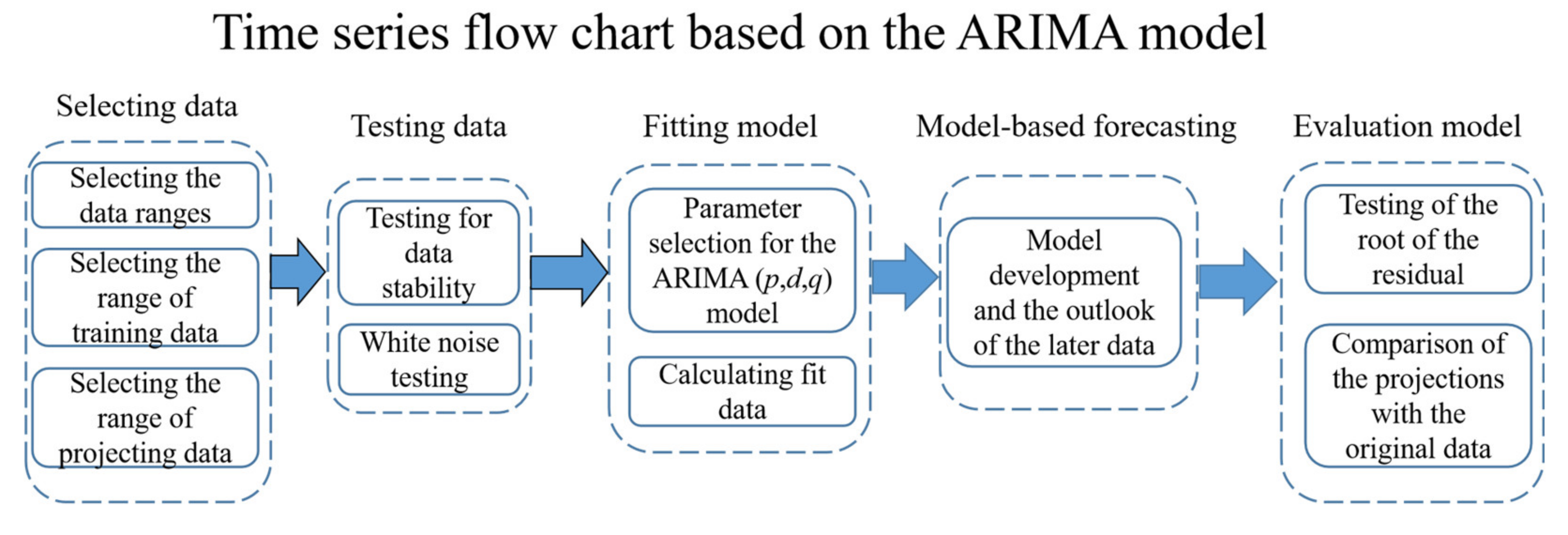 Ijerph 18 05037 g003