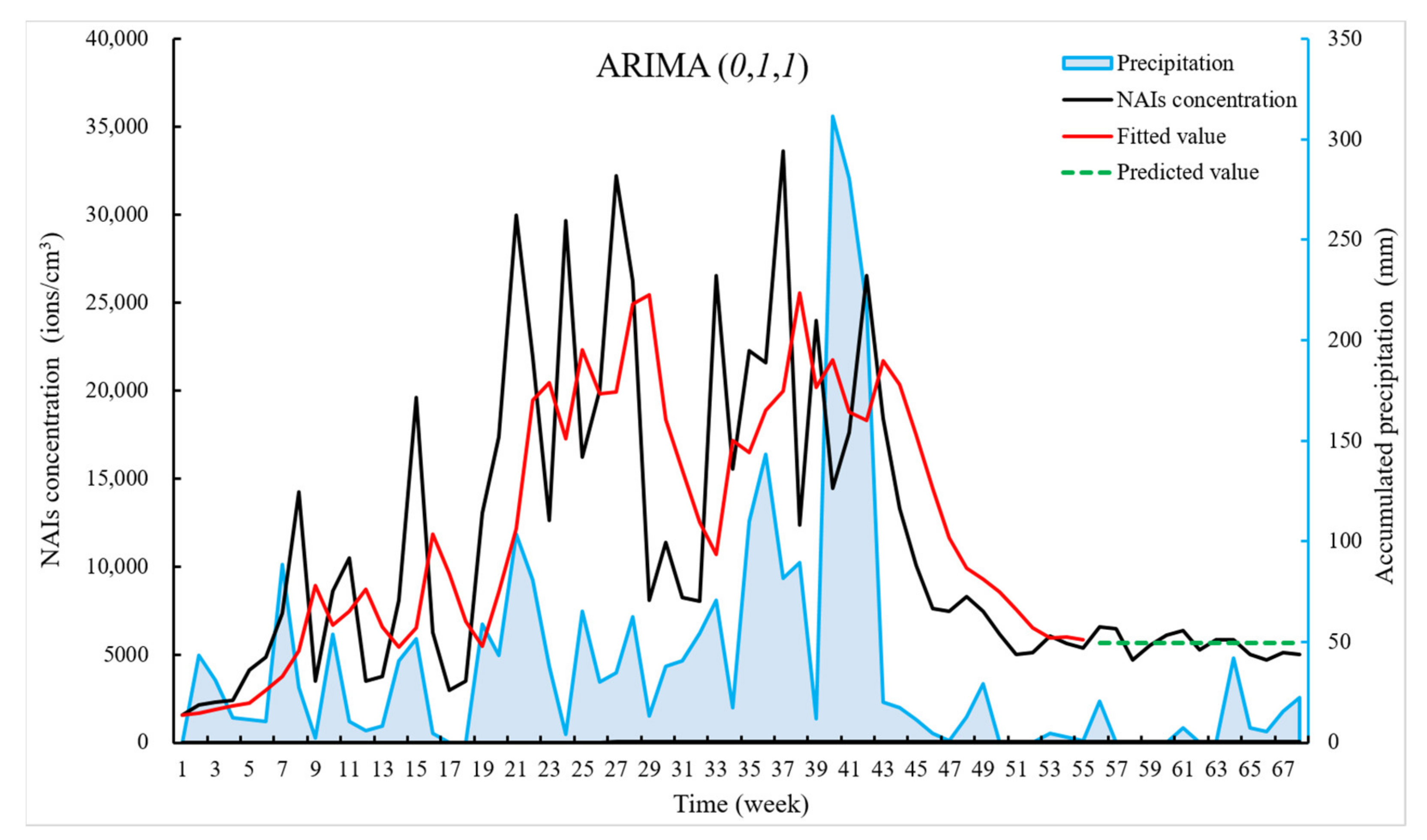 Ijerph 18 05037 g008