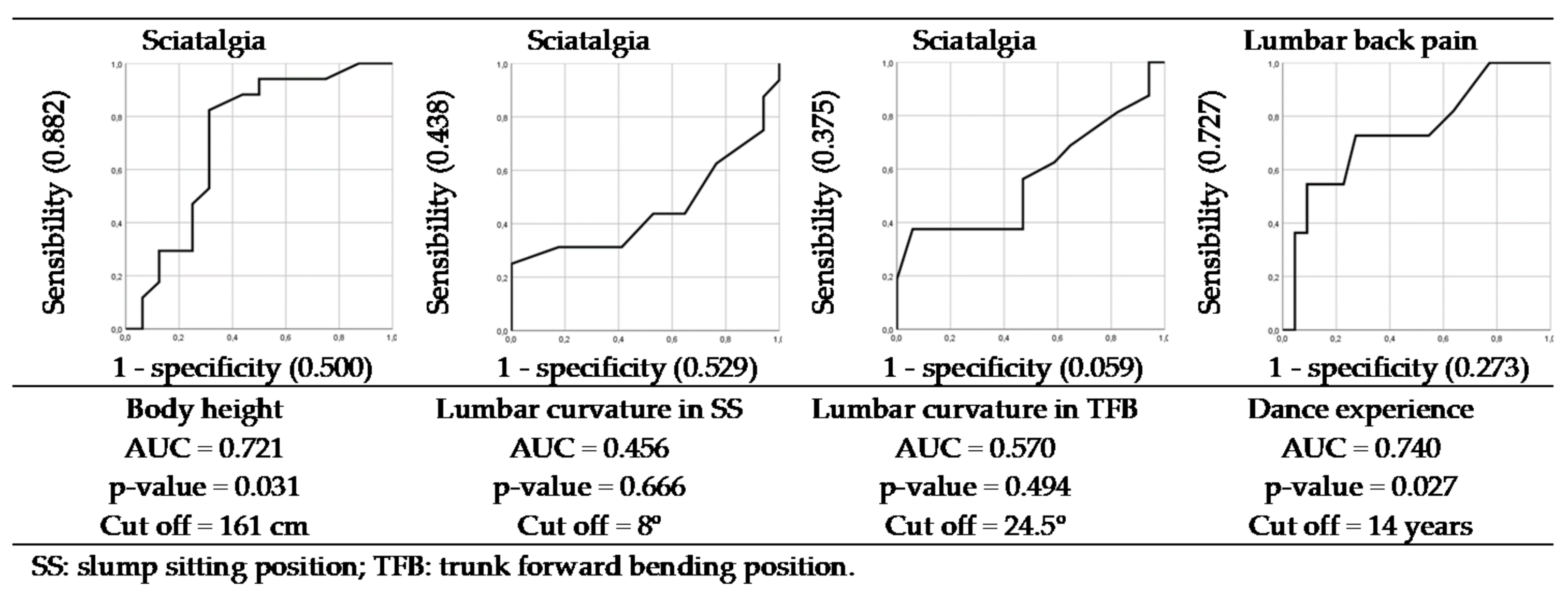 Ijerph 18 05039 g002