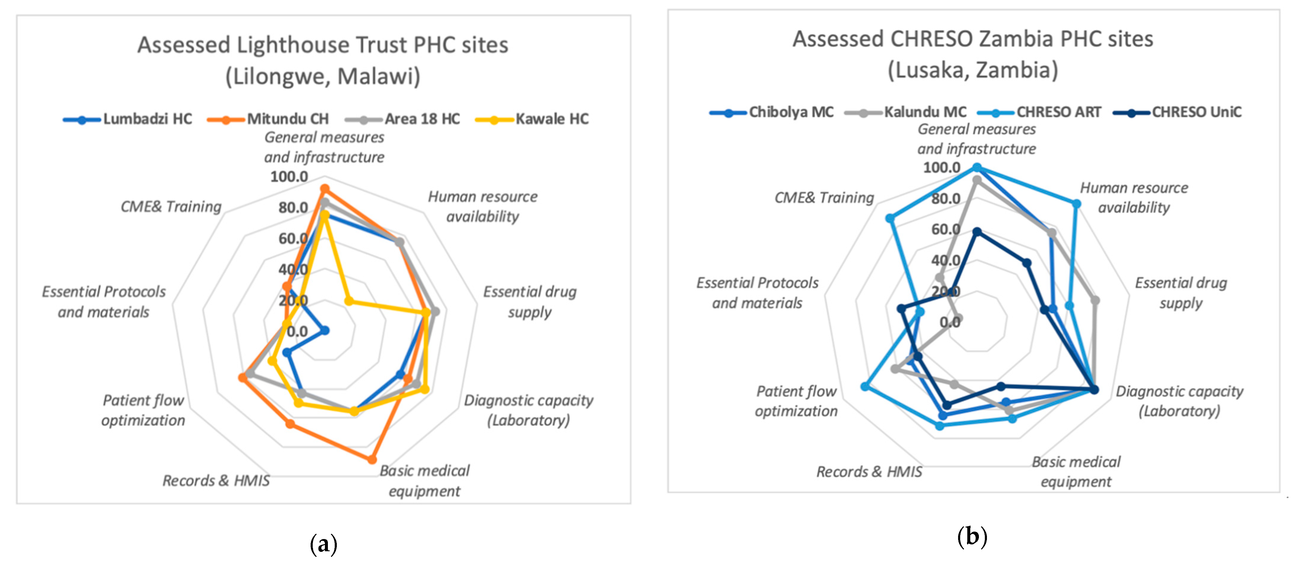 Ijerph 18 05044 g003