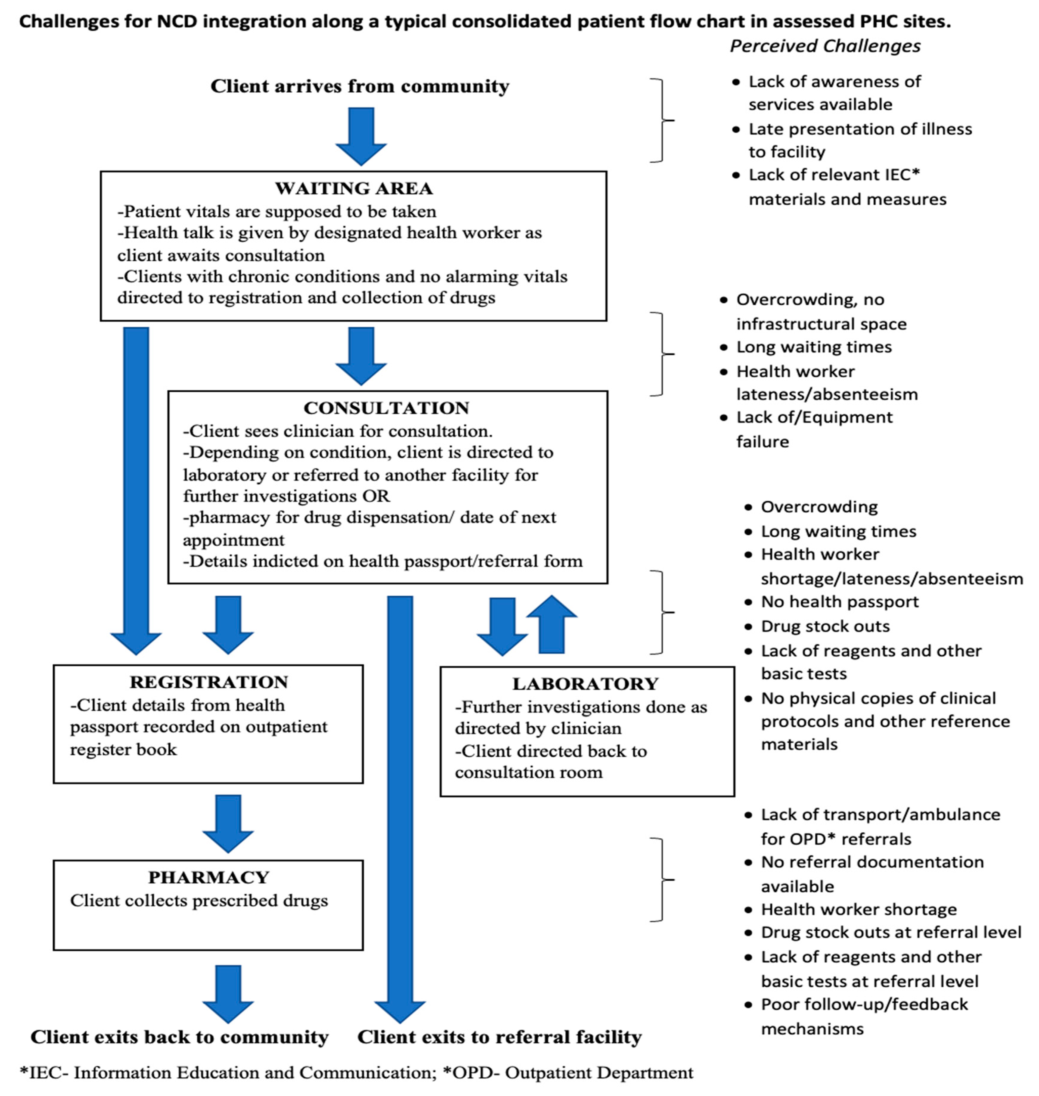 Ijerph 18 05044 g005