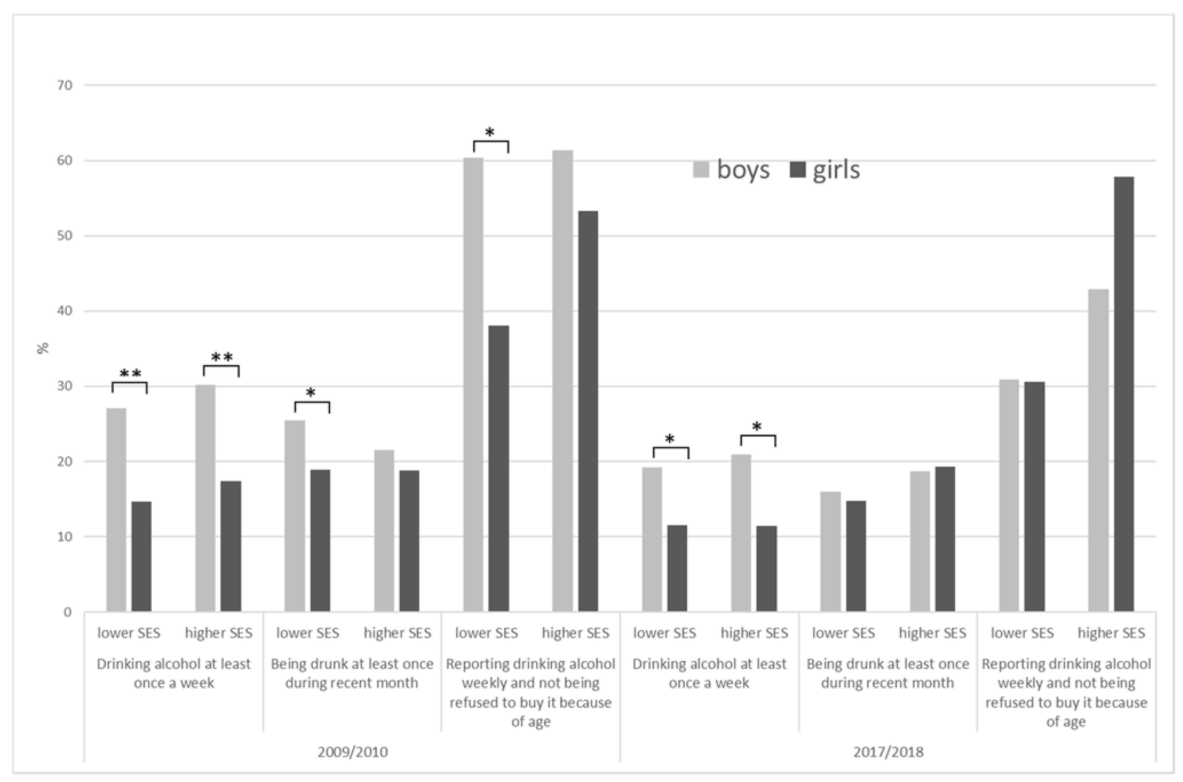 Ijerph 18 05047 g002