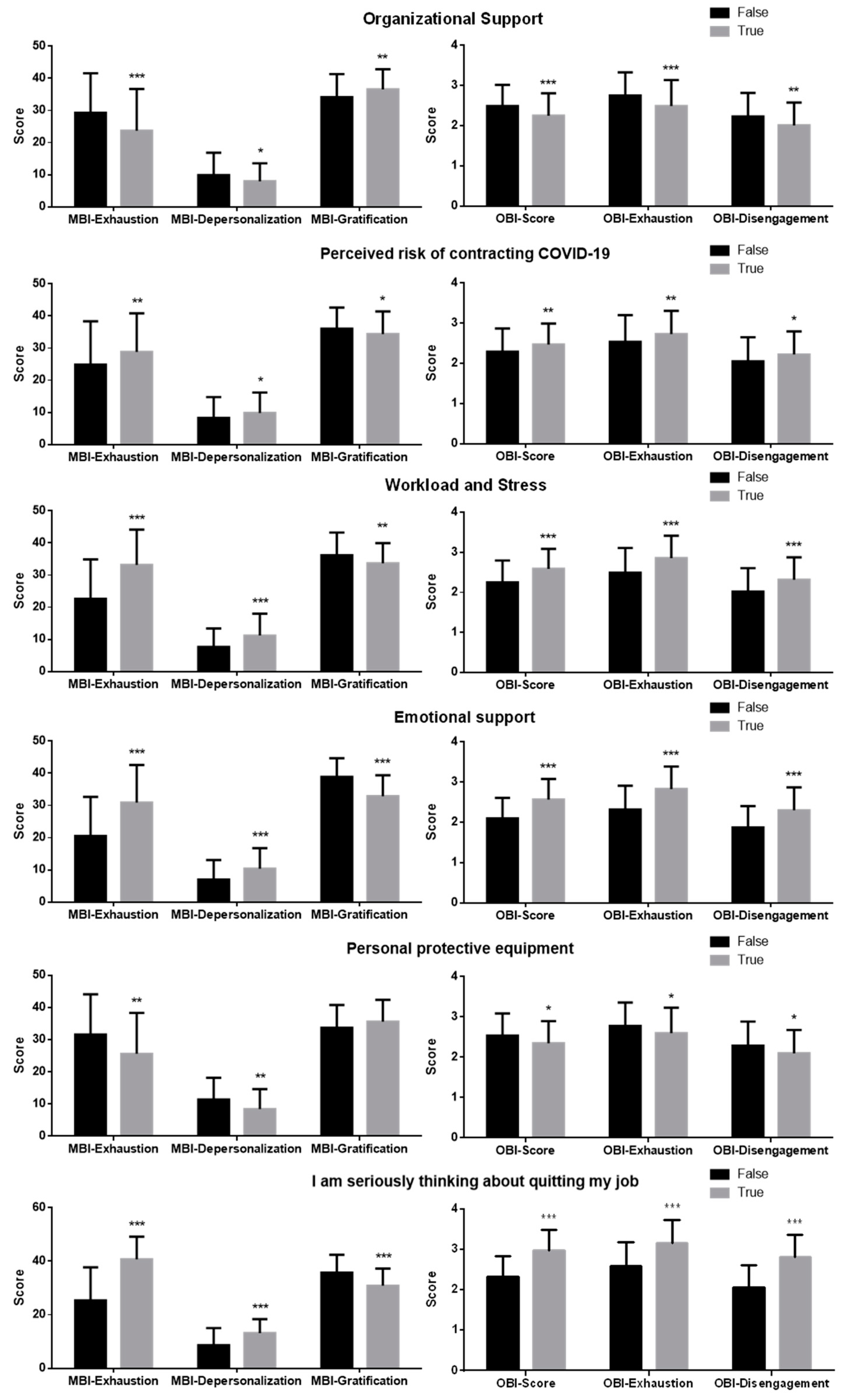 Ijerph 18 05051 g001