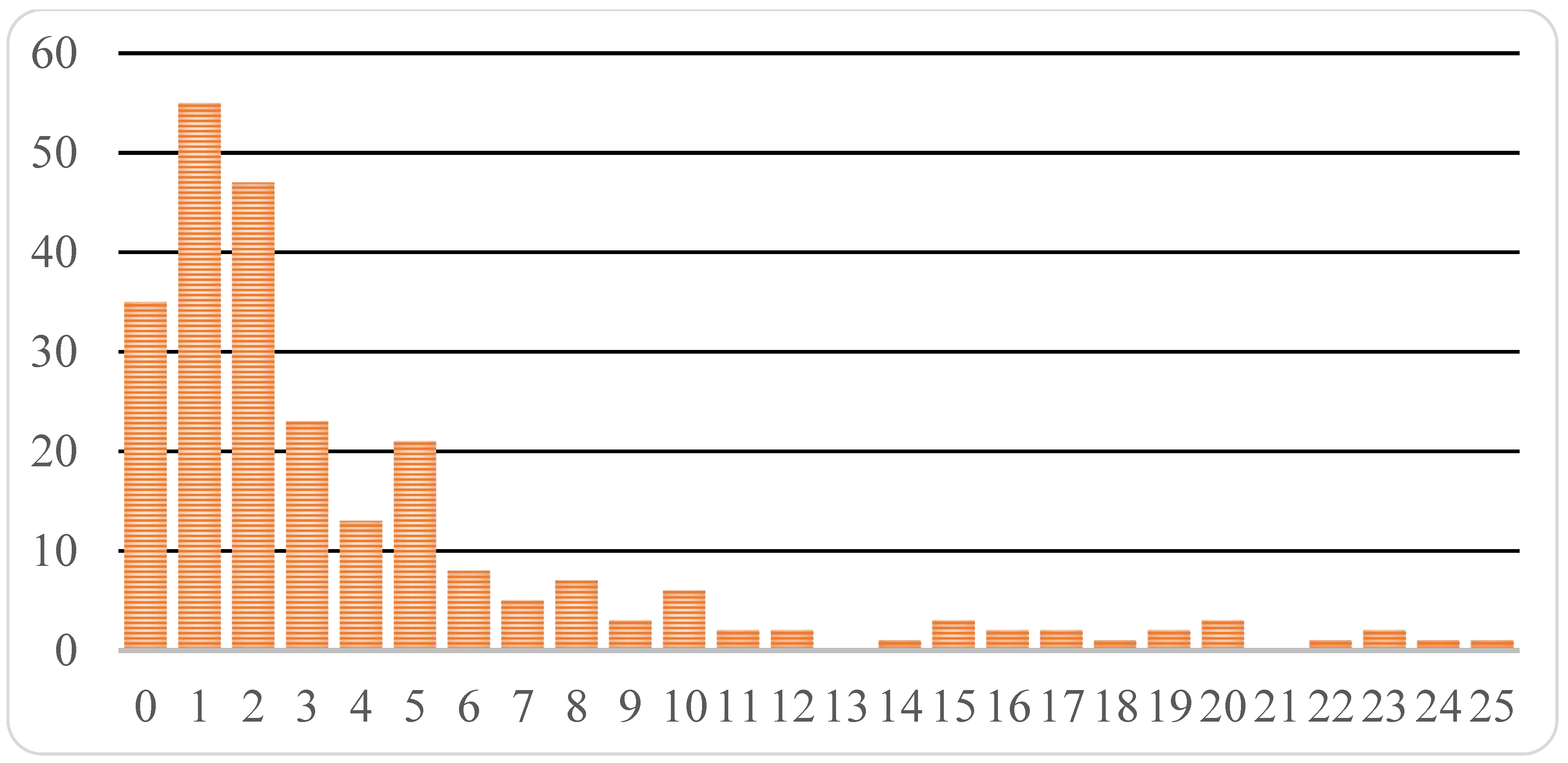 Ijerph 18 05052 g002 550