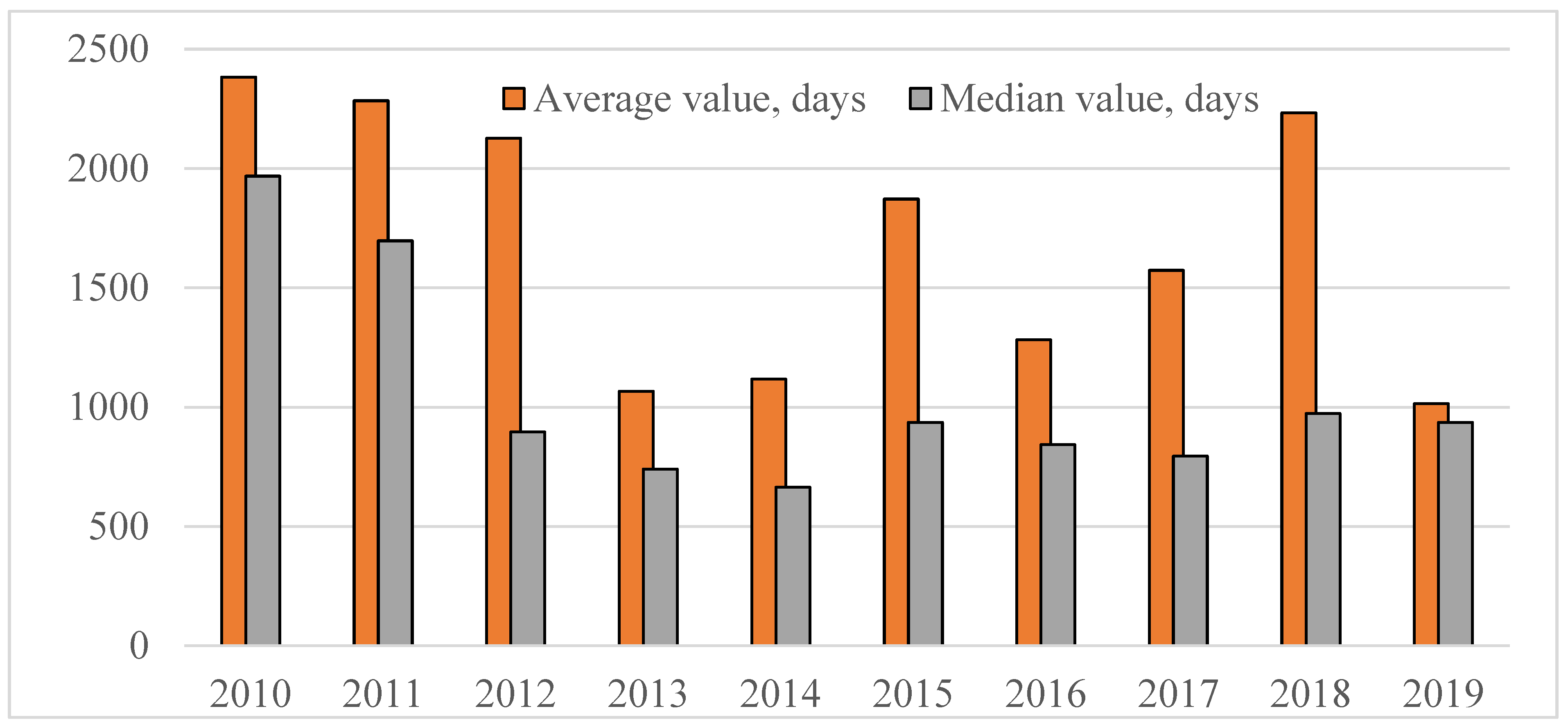 Ijerph 18 05052 g003 550