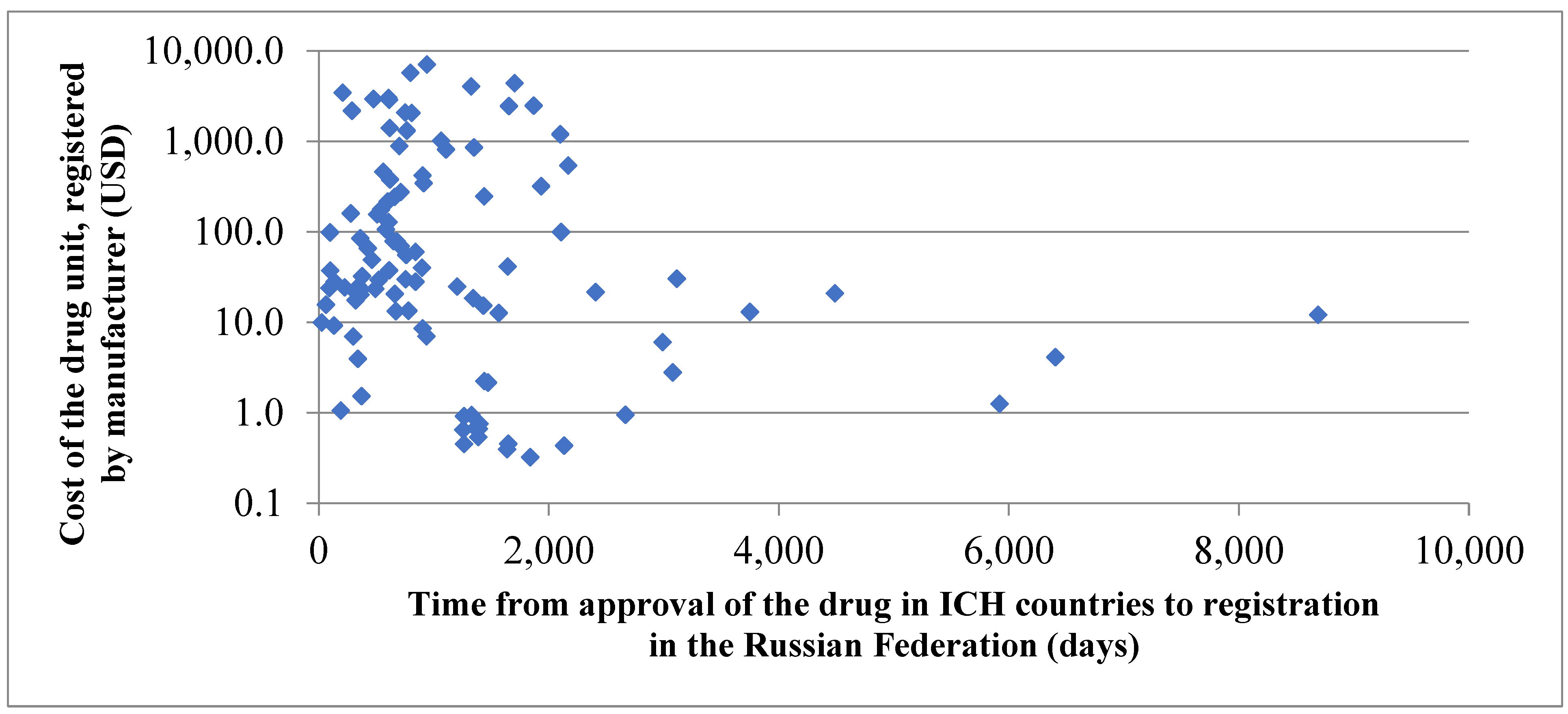 Ijerph 18 05052 g004 550