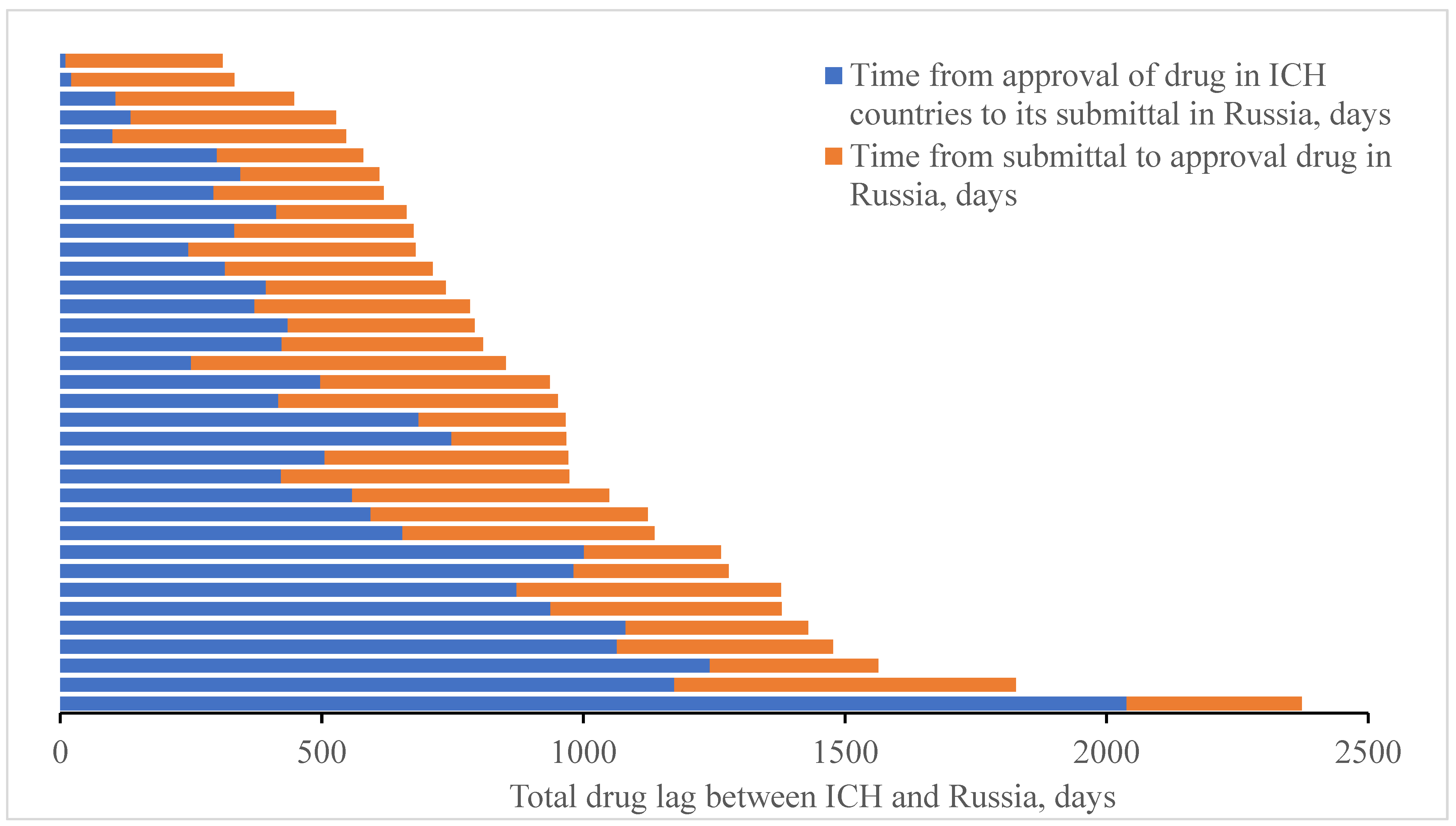 Ijerph 18 05052 g005 550