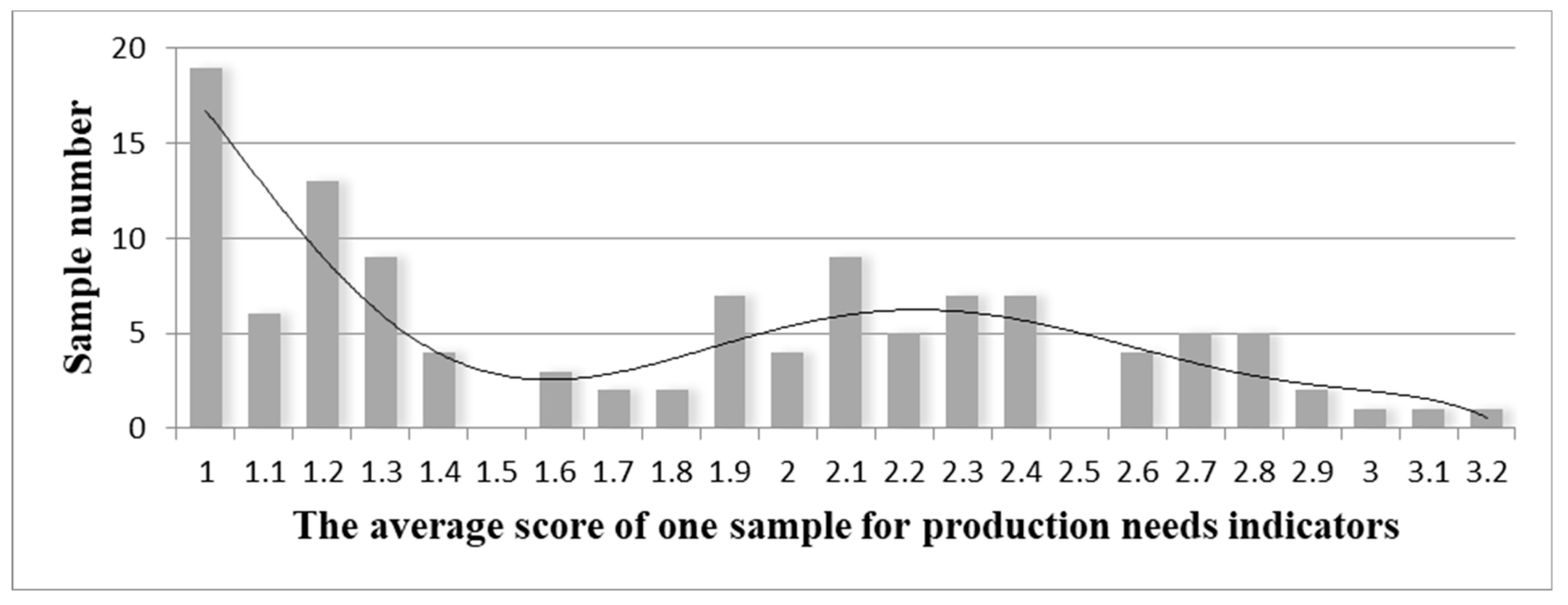 Ijerph 18 05068 g002 Ijerph 18 05068 g002