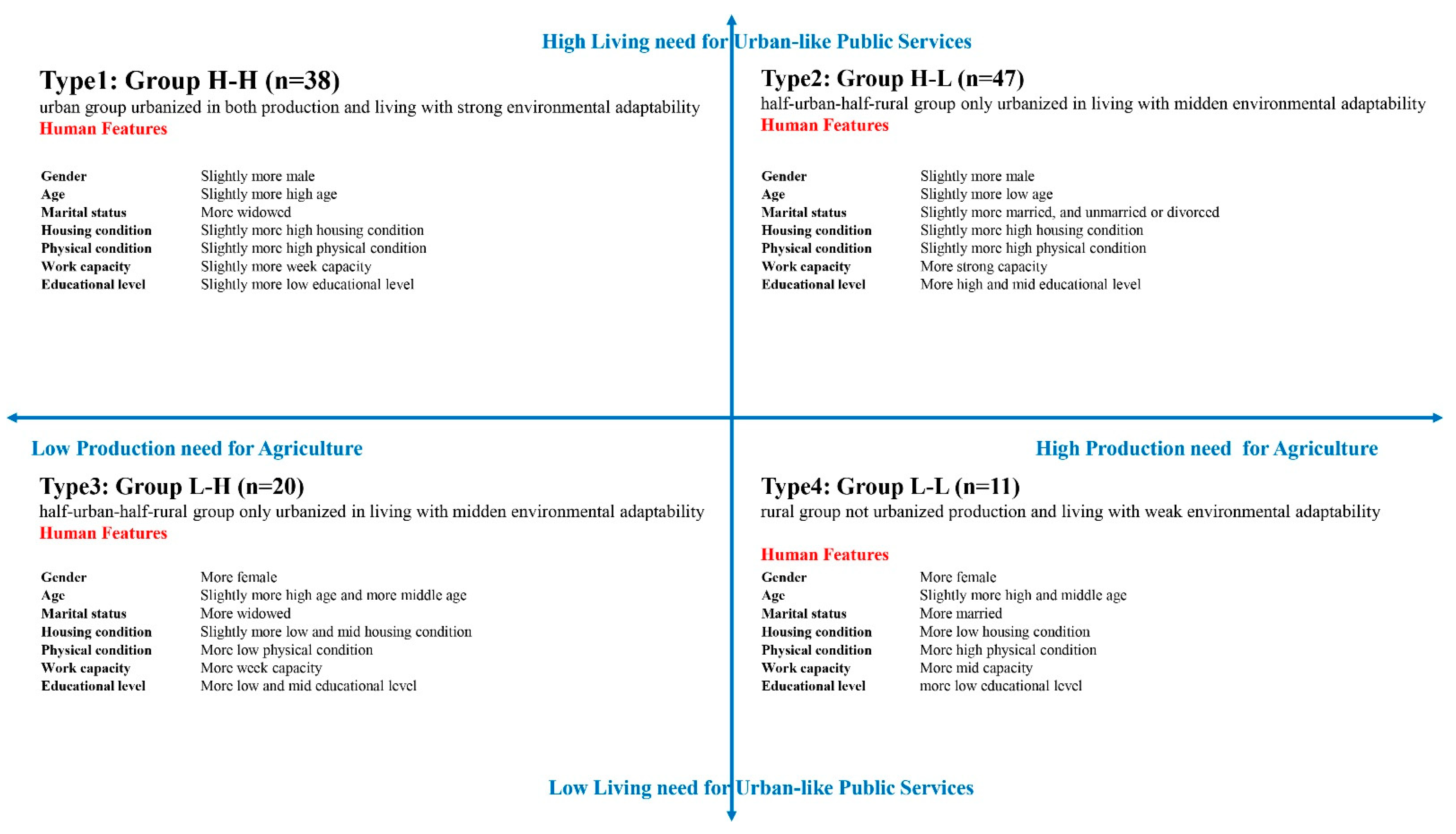 Ijerph 18 05068 g005 Ijerph 18 05068 g005