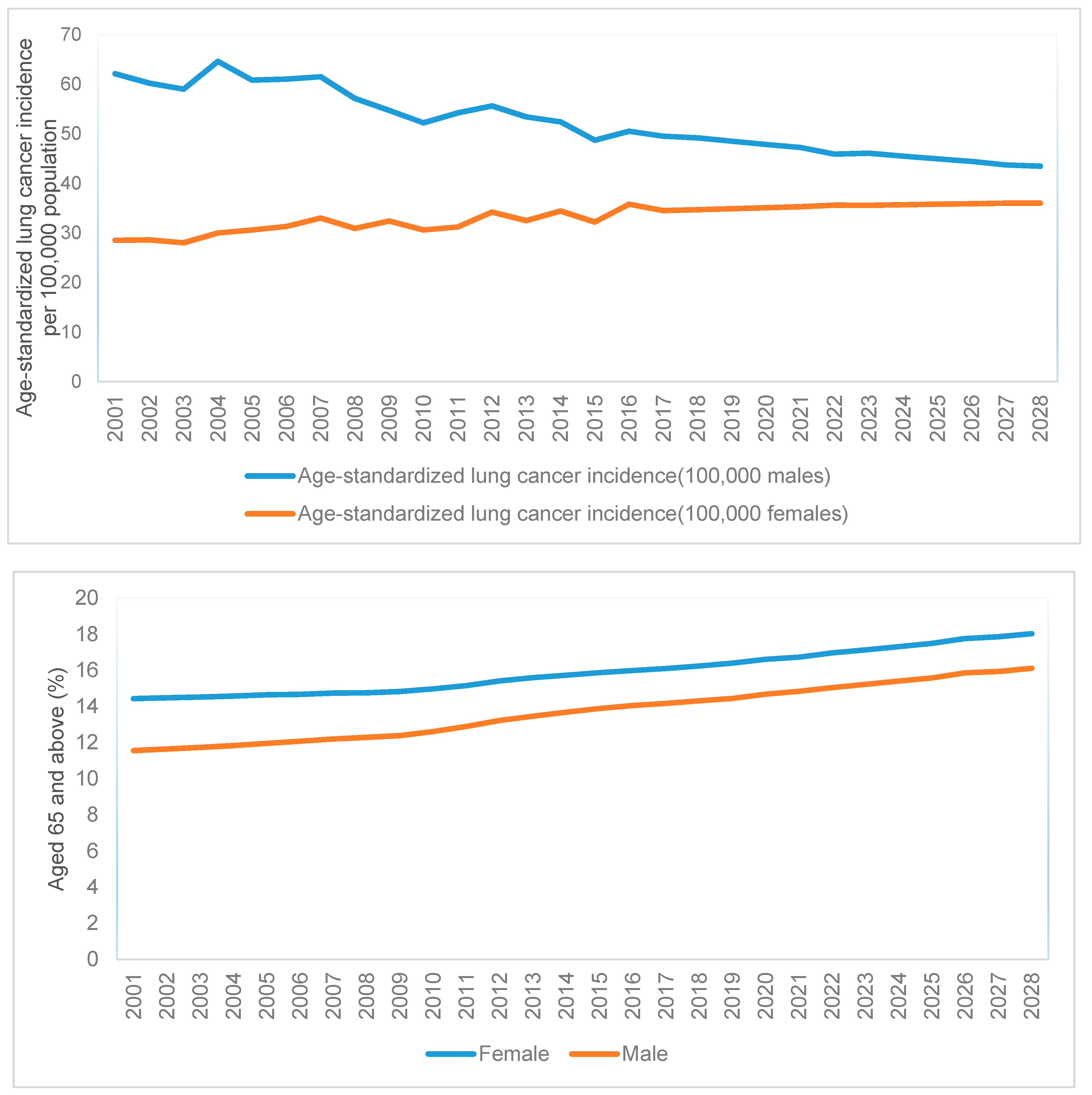 Ijerph 18 05069 g001