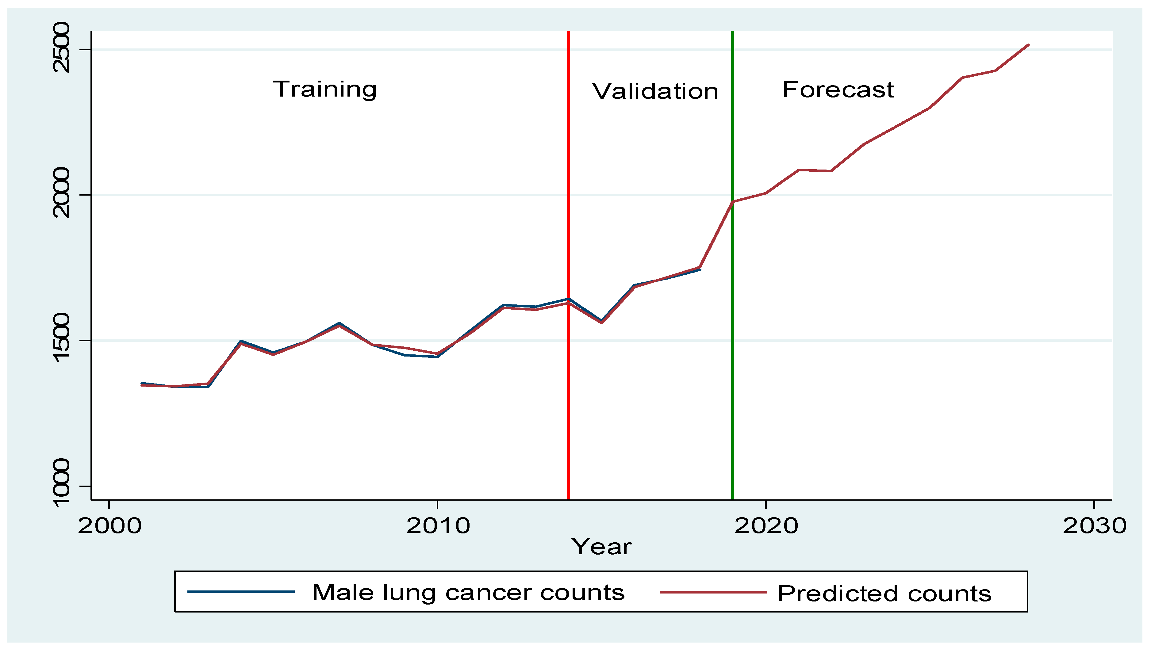 Ijerph 18 05069 g002a