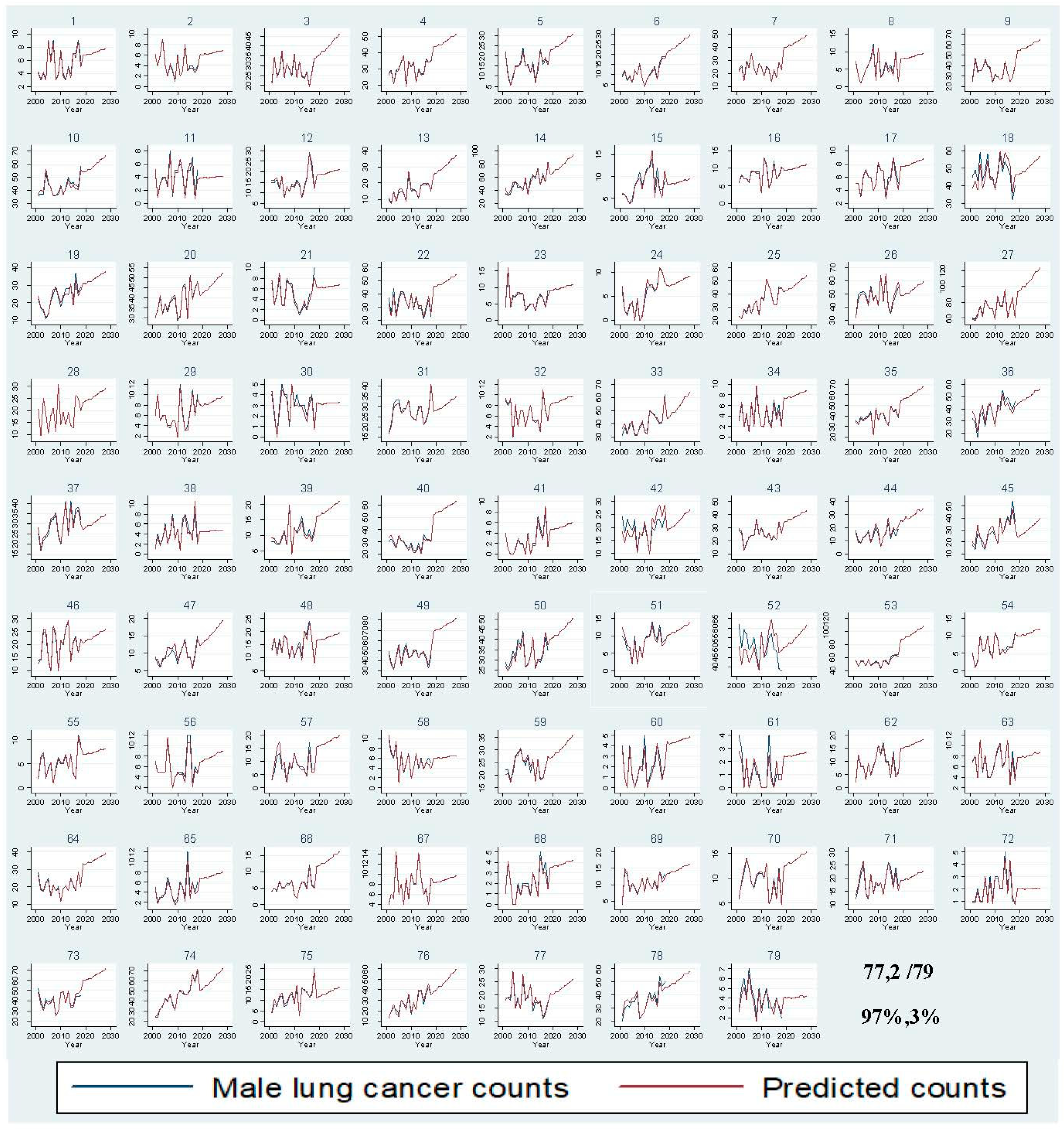 Ijerph 18 05069 g003