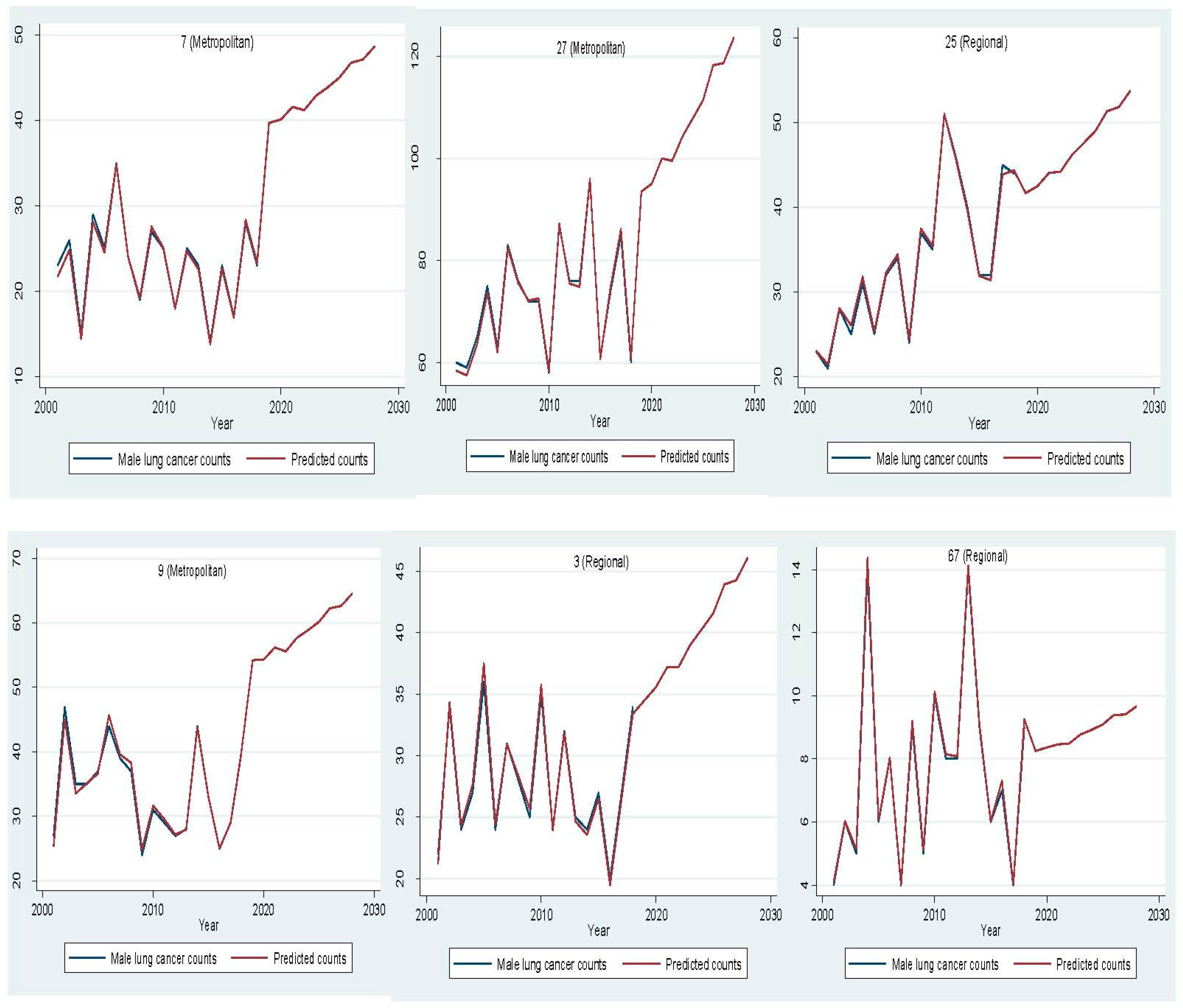 Ijerph 18 05069 g005