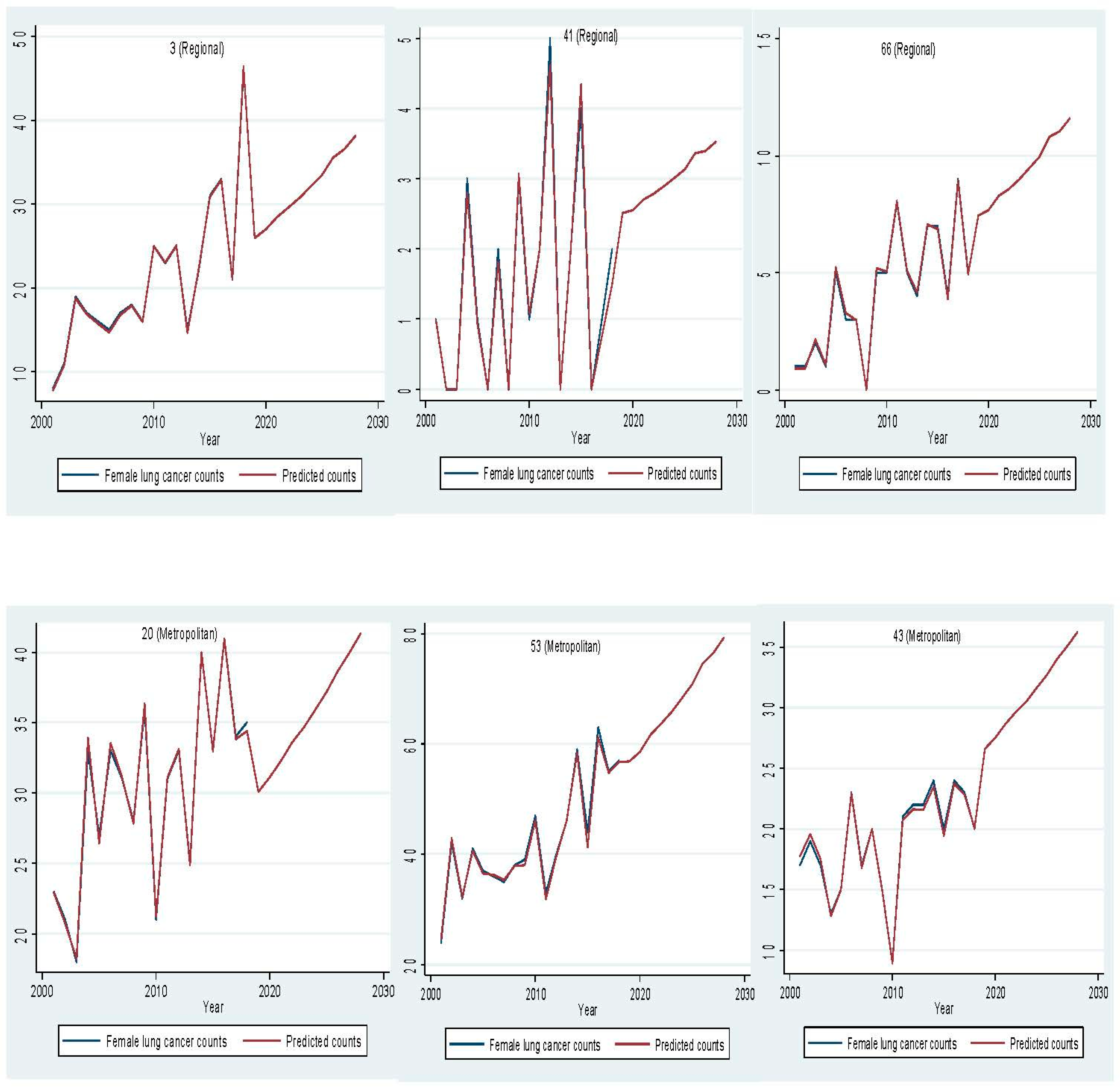 Ijerph 18 05069 g006