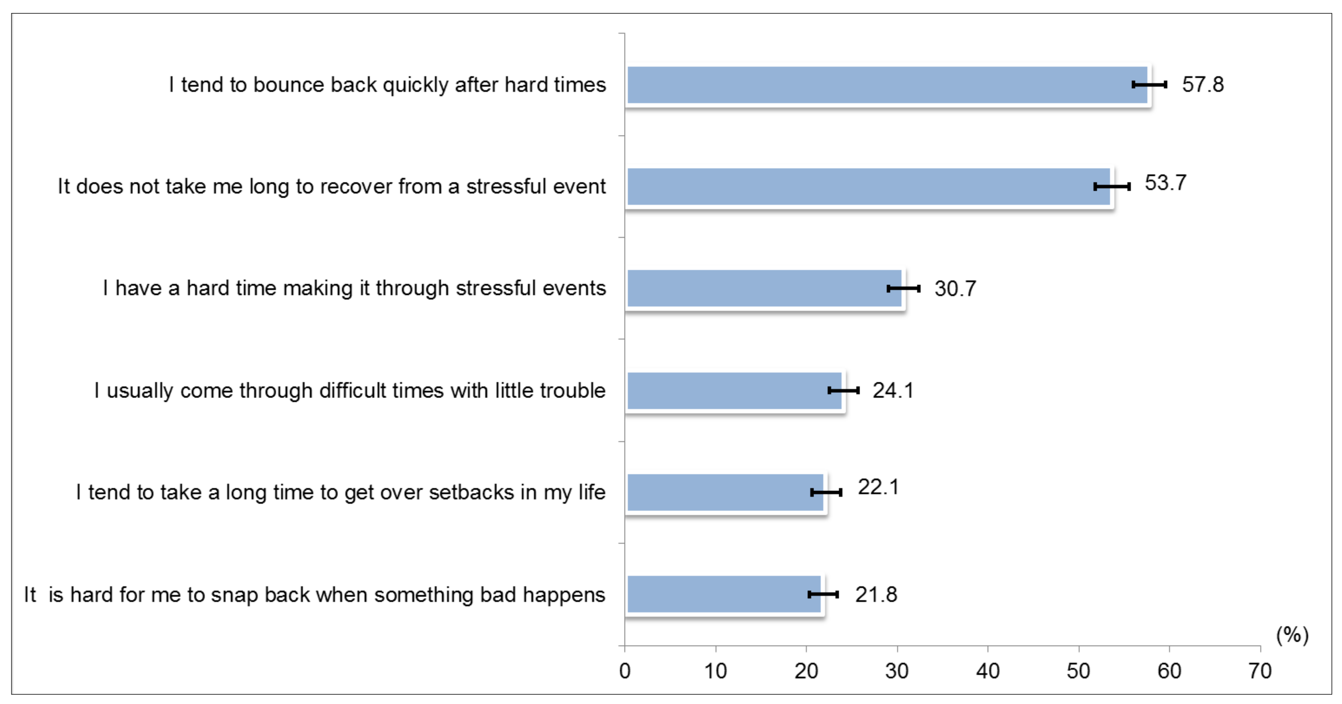 Ijerph 18 05071 g003 Ijerph 18 05071 g003