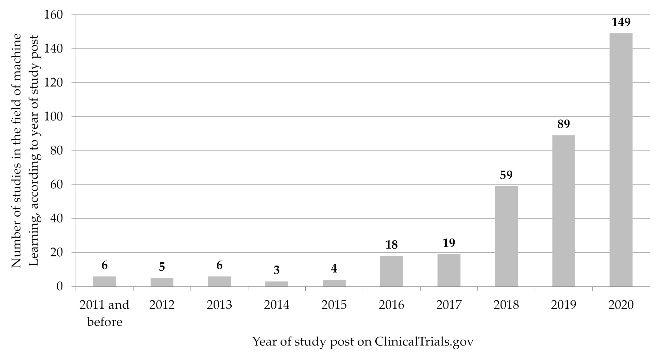 Ijerph 18 05072 g002