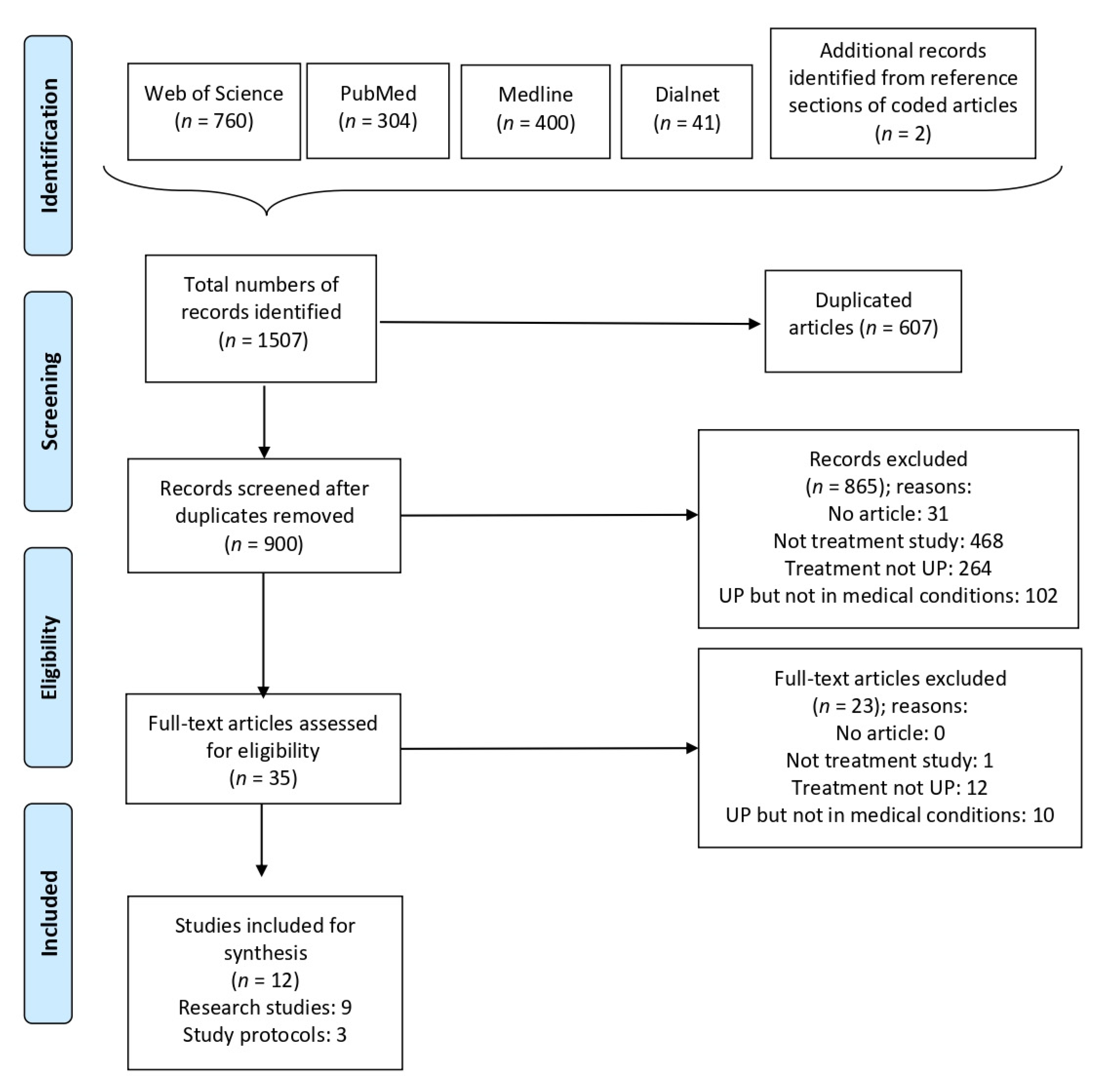 IJERPH | Full-Text | Unified Protocol for the Transdiagnostic Treatment of Emotional Disorders in Medical Conditions: A Review HTML