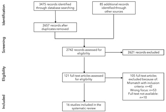 IJERPH Free Full Text Promoting the Psychological Well Being