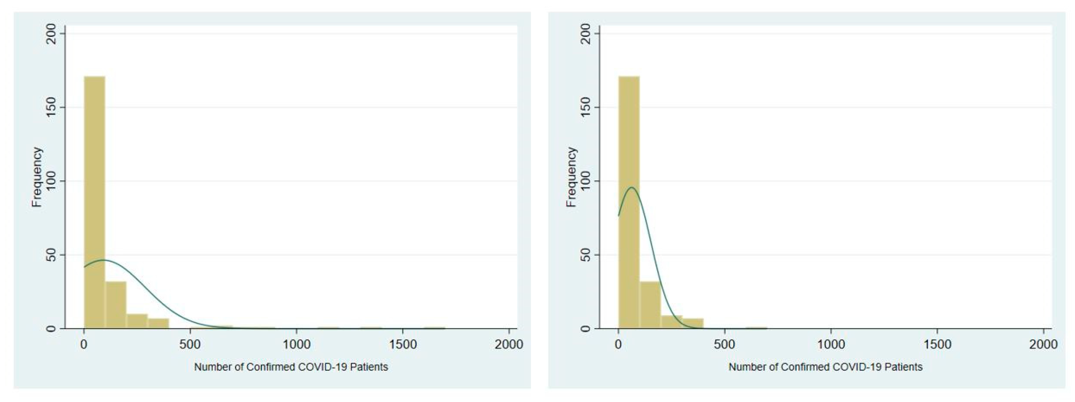 Ijerph 18 05084 g002 Ijerph 18 05084 g002
