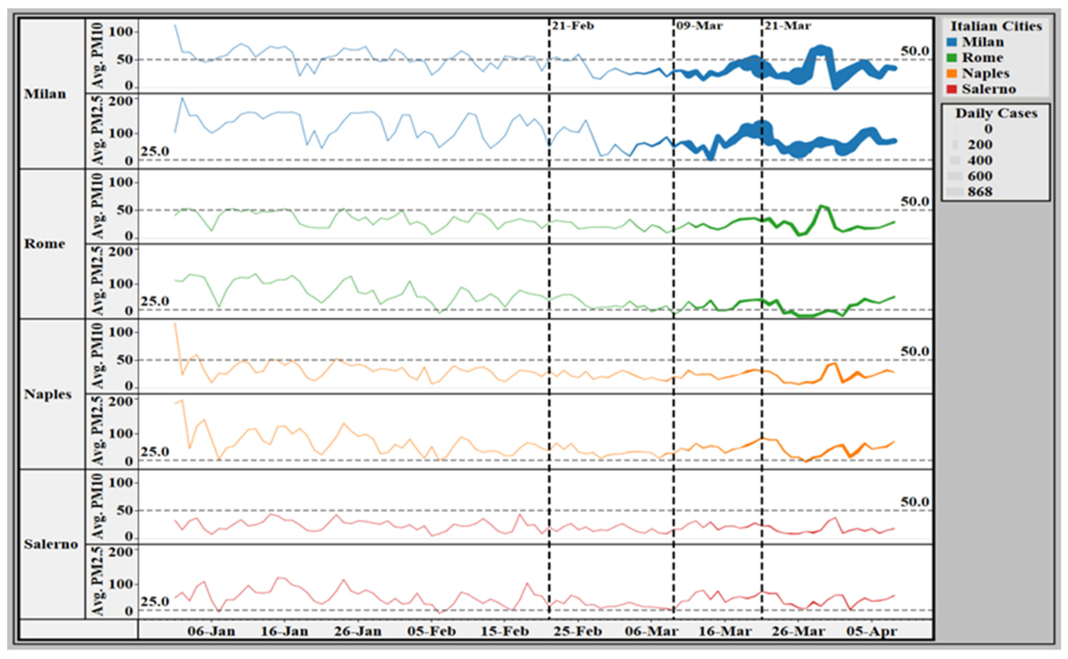 Ijerph 18 05088 g002 Ijerph 18 05088 g002