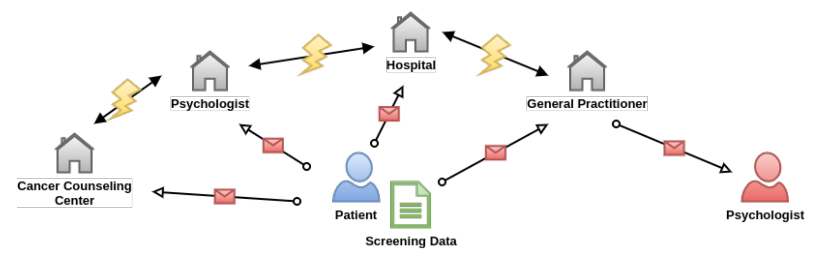 Ijerph 18 05092 g001