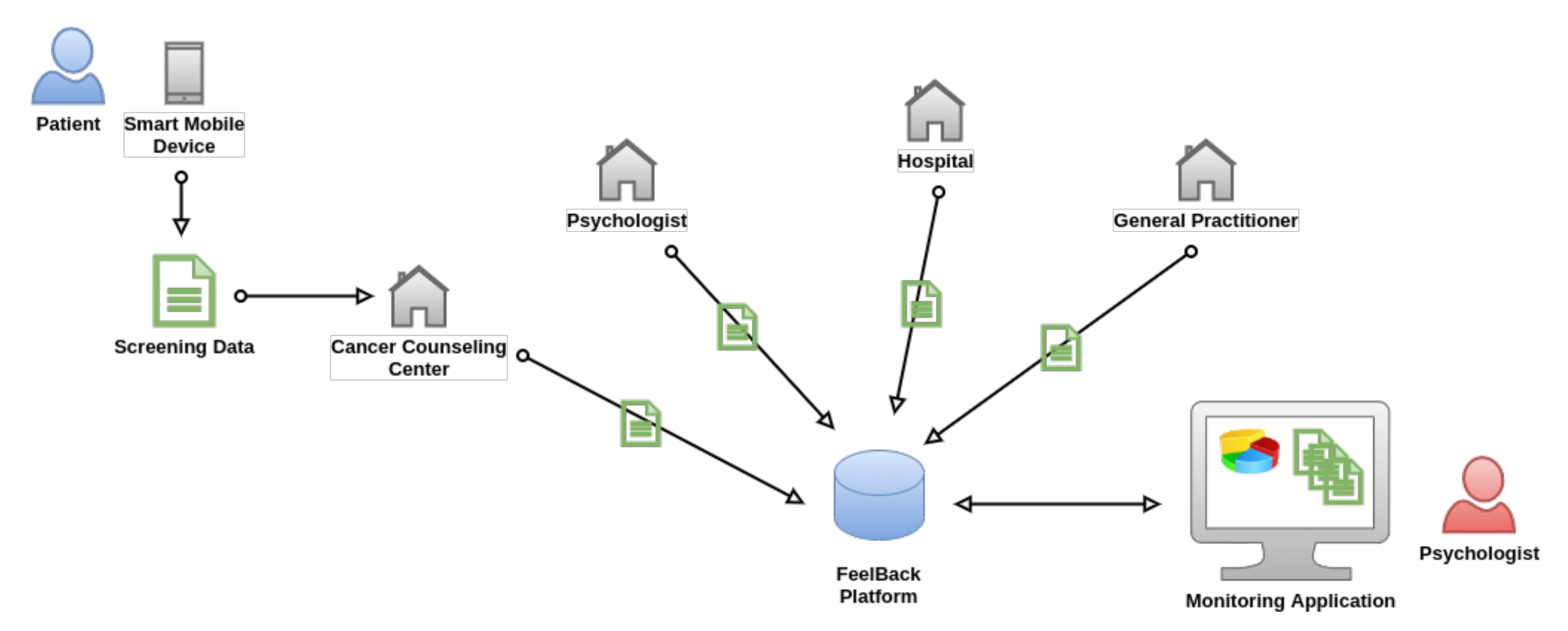 Ijerph 18 05092 g002