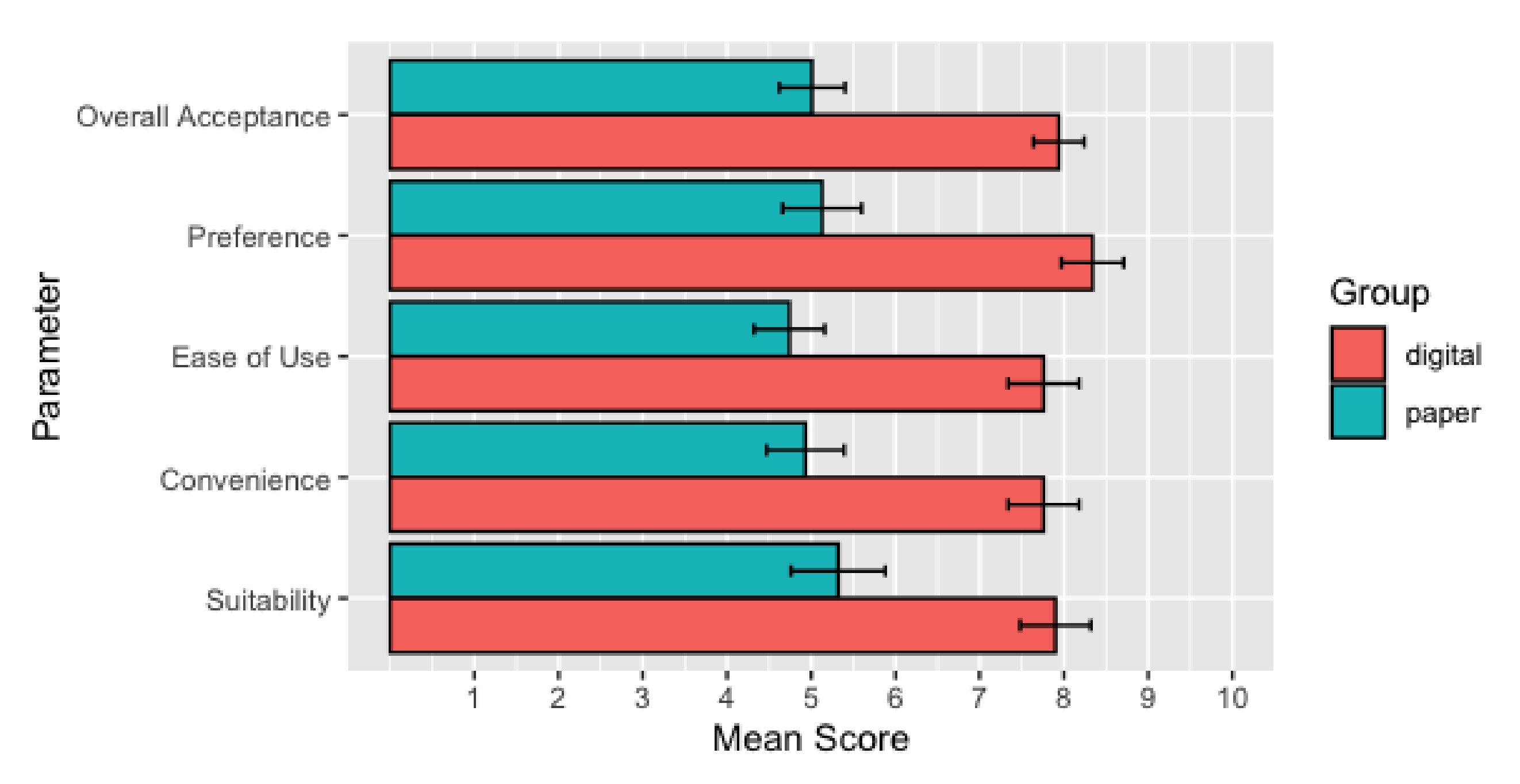Ijerph 18 05092 g008