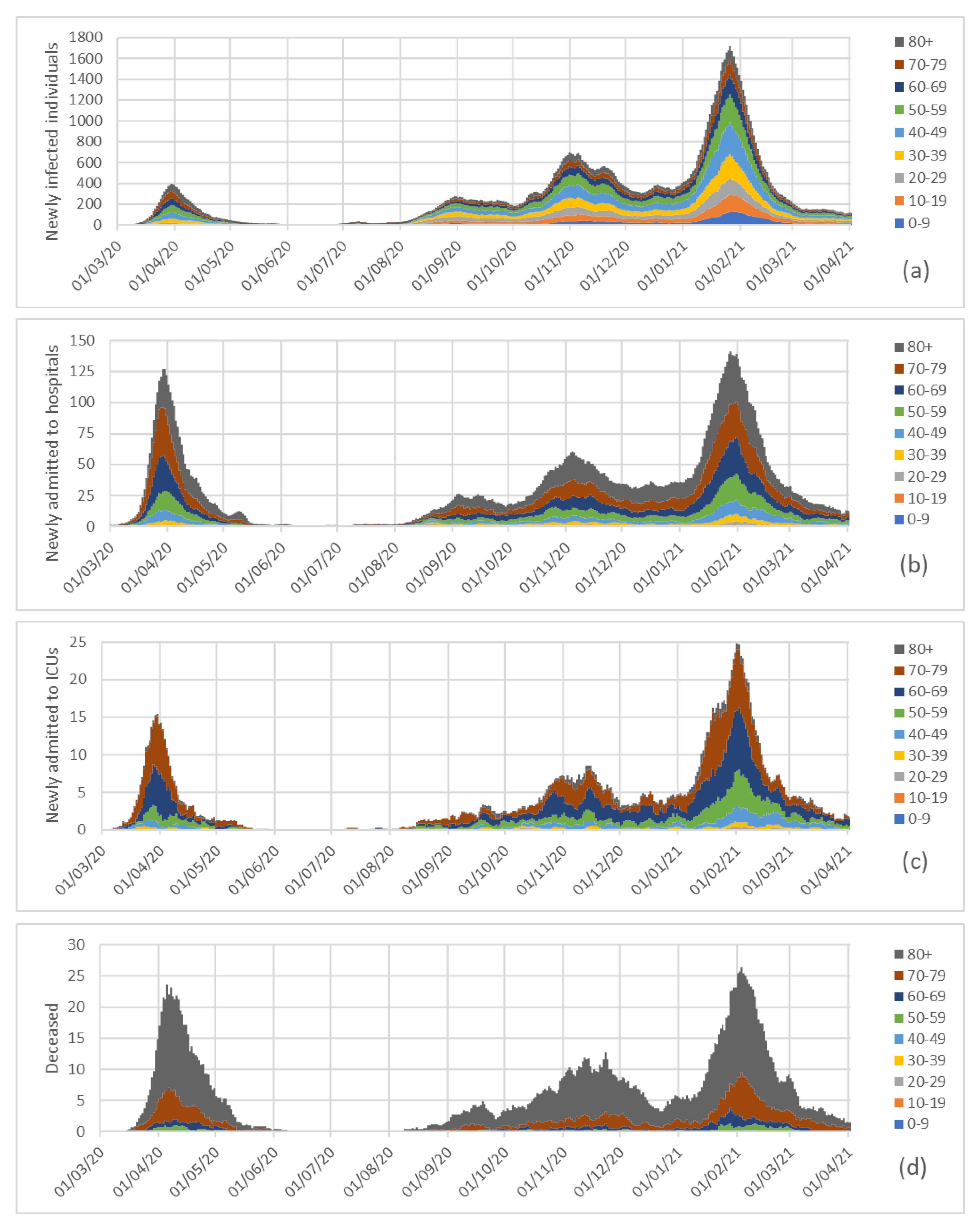 Ijerph 18 05104 g002