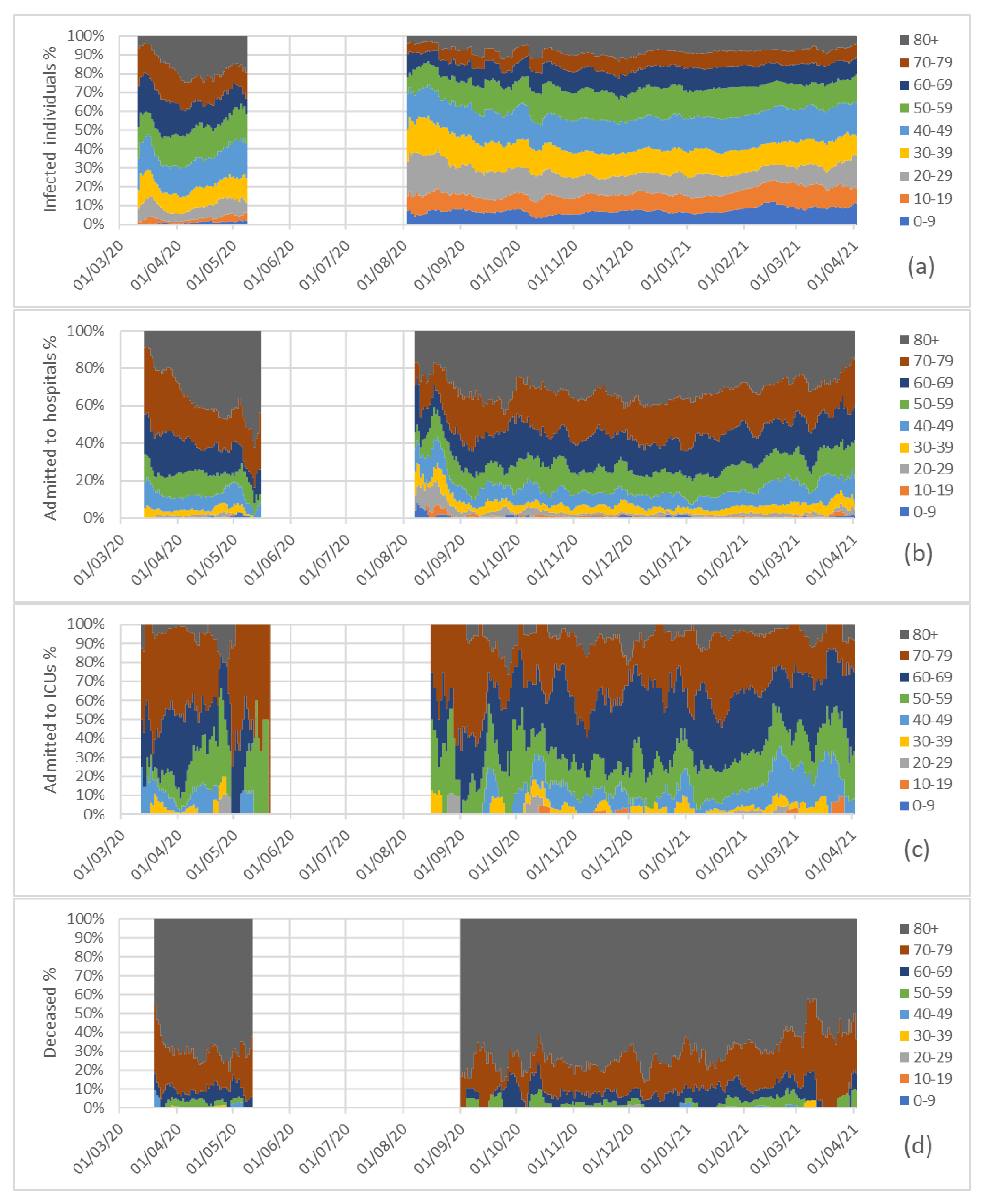 Ijerph 18 05104 g003