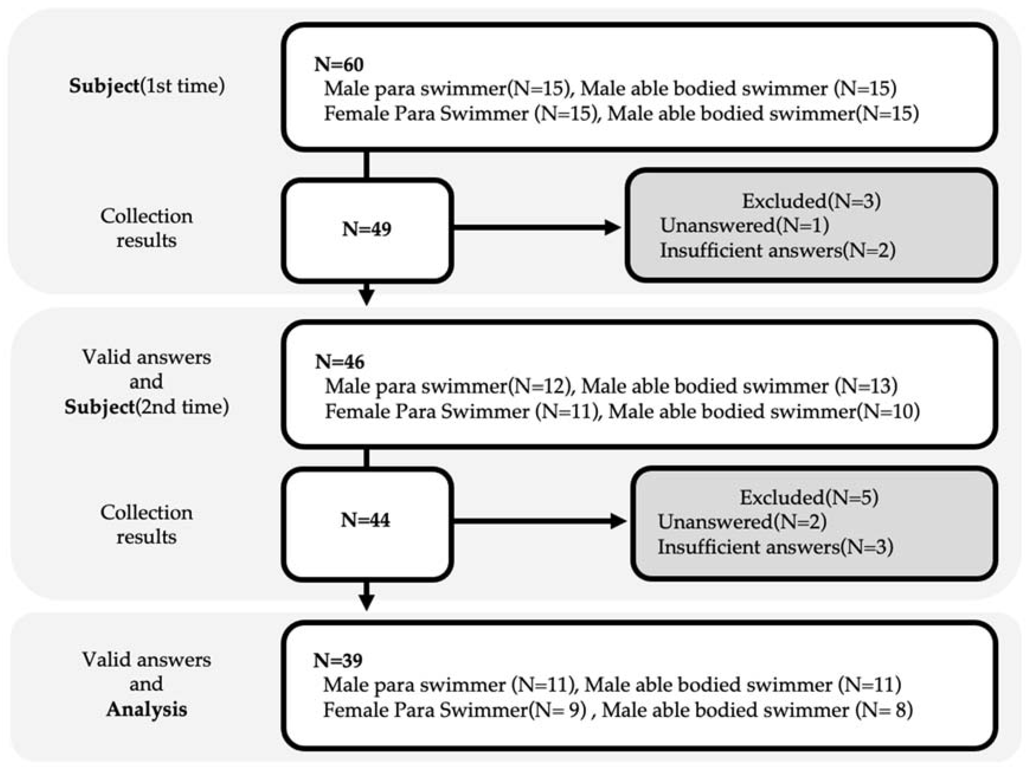 Ijerph 18 05106 g001