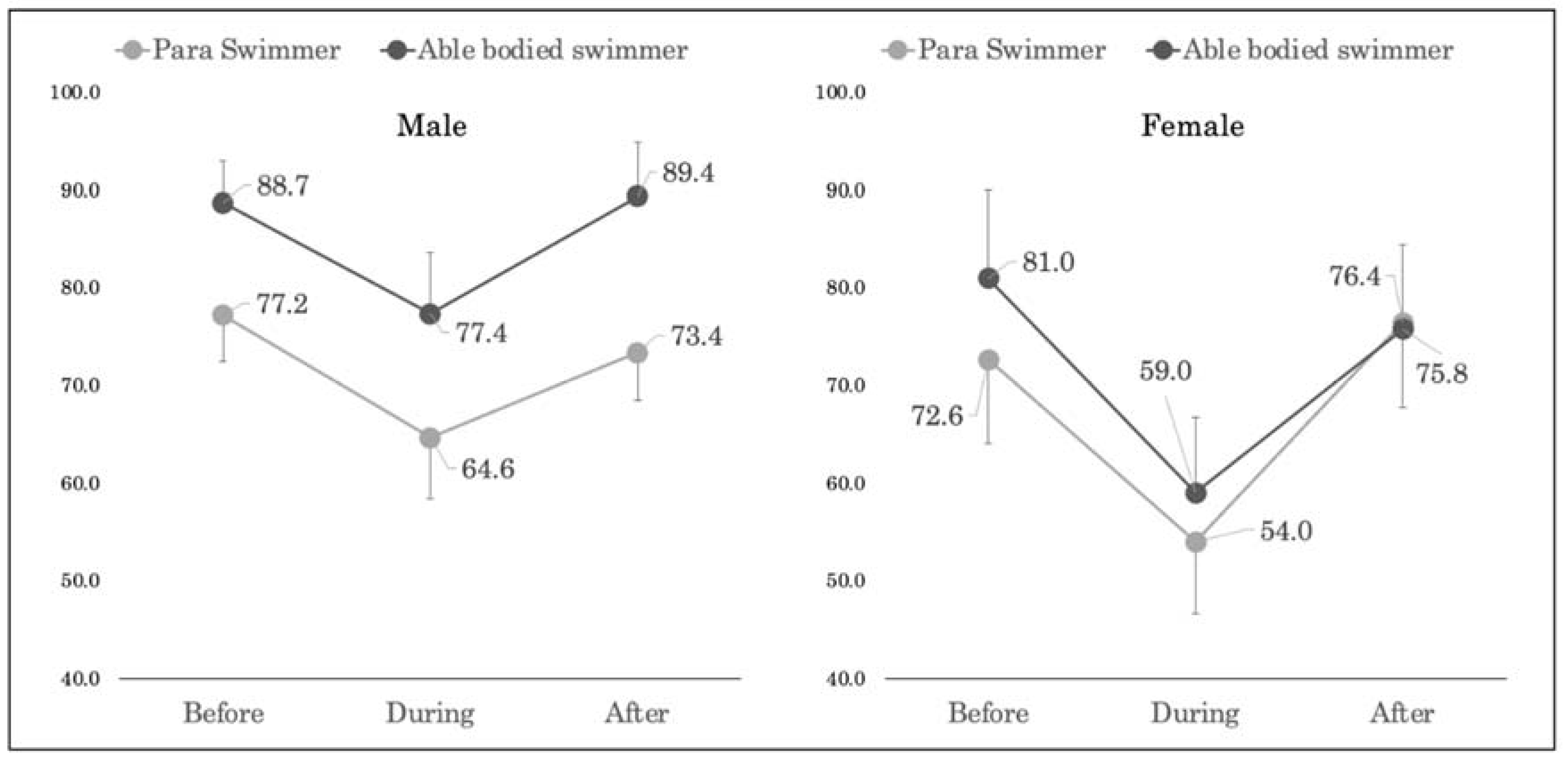 Ijerph 18 05106 g002