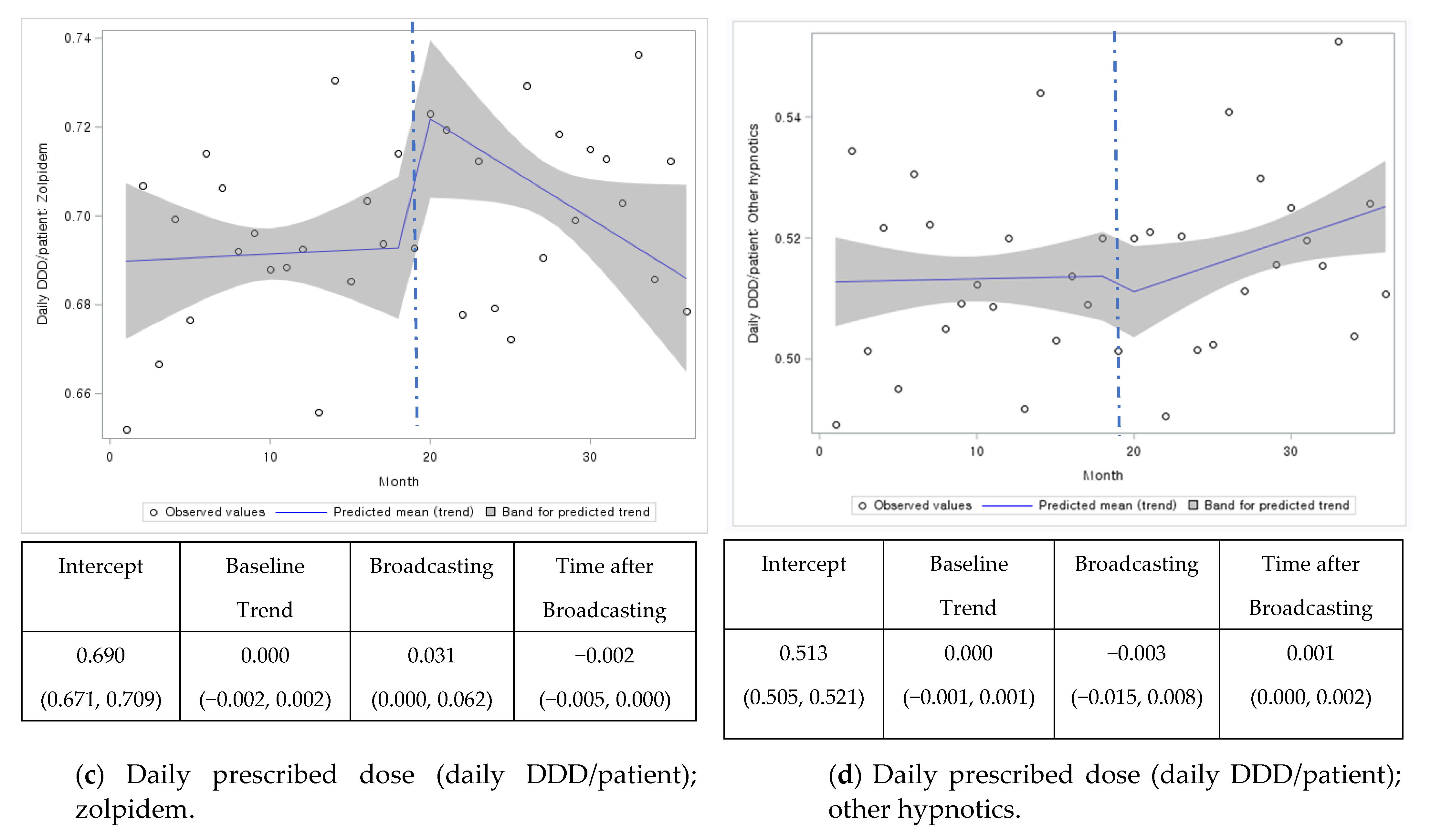 Ijerph 18 05114 g001b