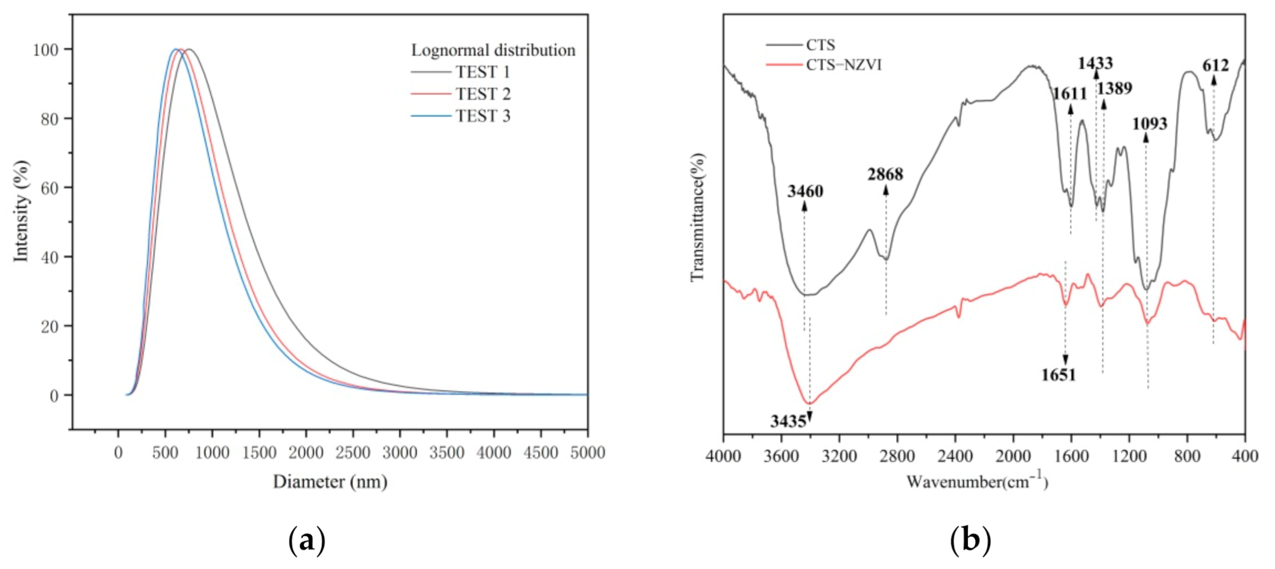 Ijerph 18 05115 g002