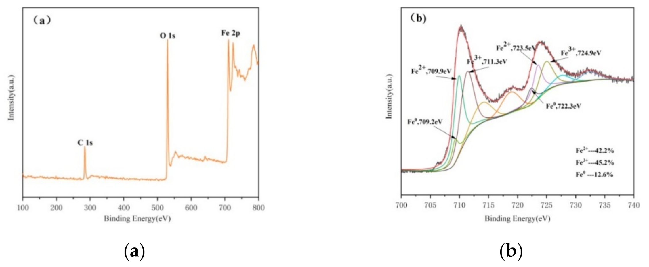 Ijerph 18 05115 g003