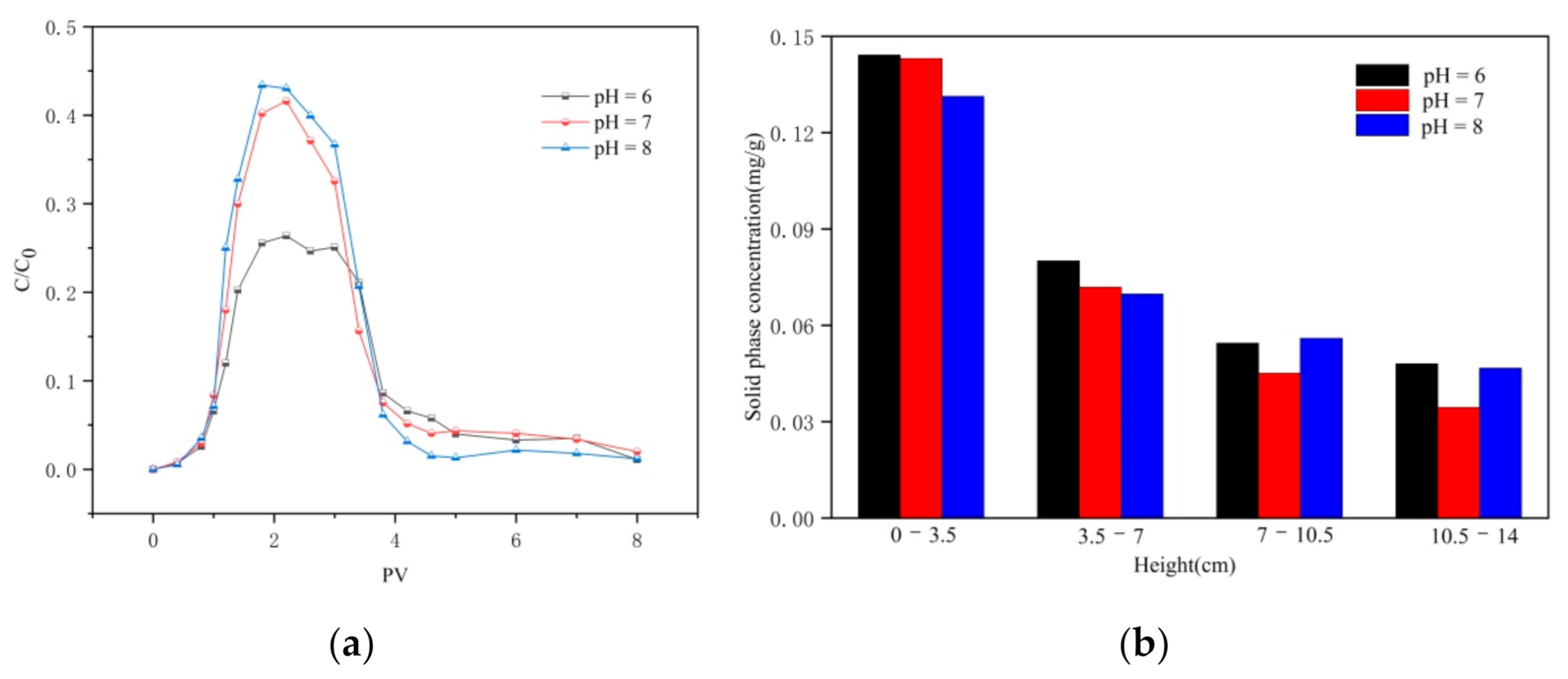 Ijerph 18 05115 g005