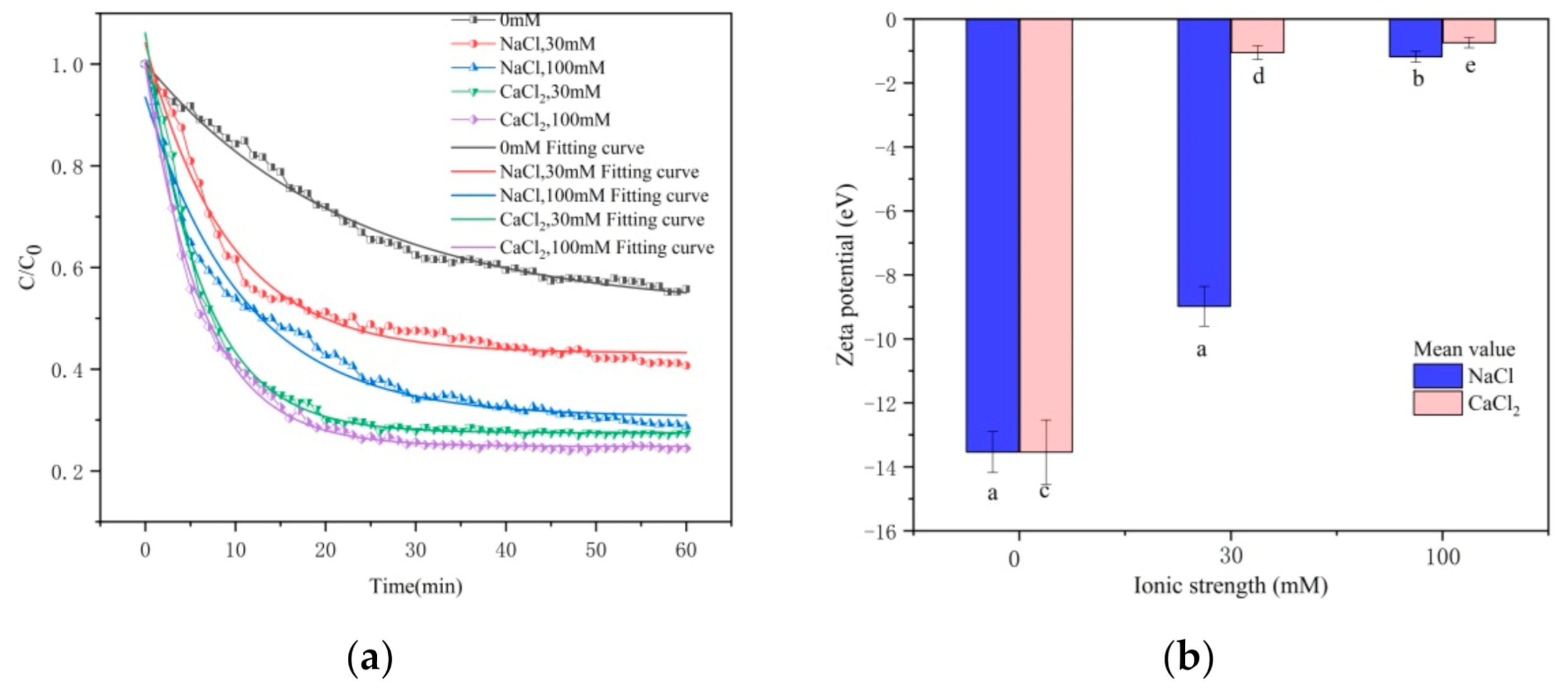 Ijerph 18 05115 g006