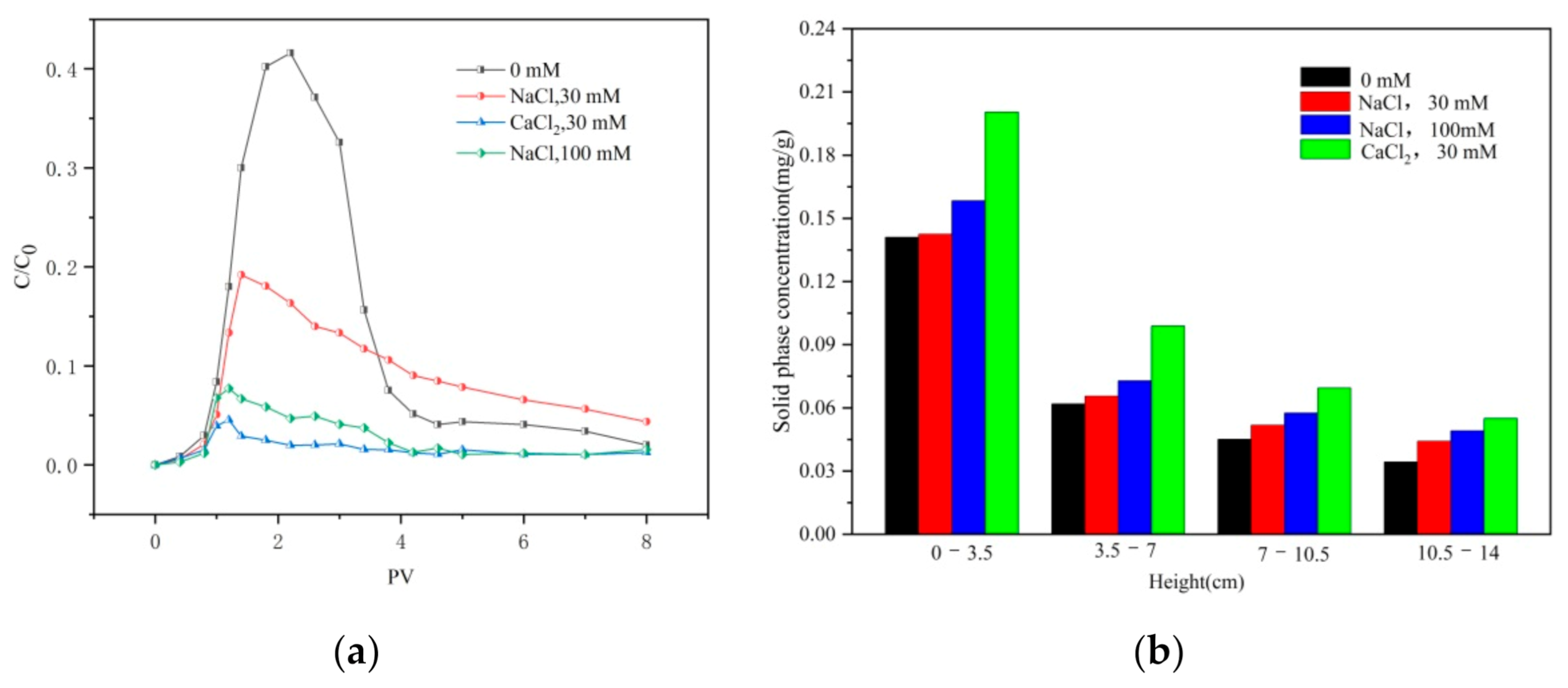 Ijerph 18 05115 g007