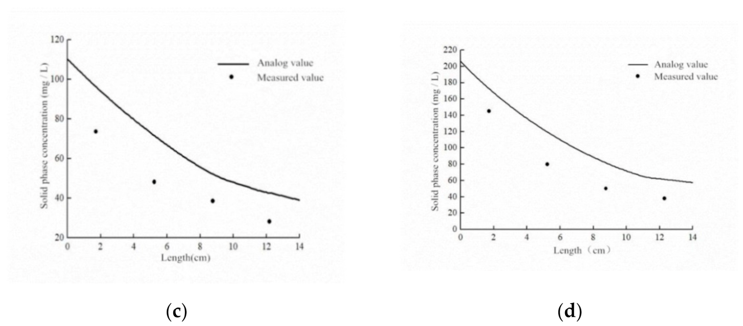 Ijerph 18 05115 g009b